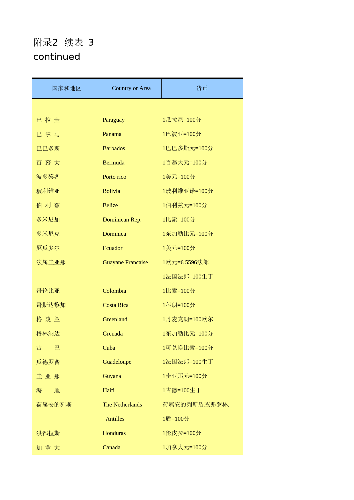 国际统计年鉴-2015_ F2-3_第1页