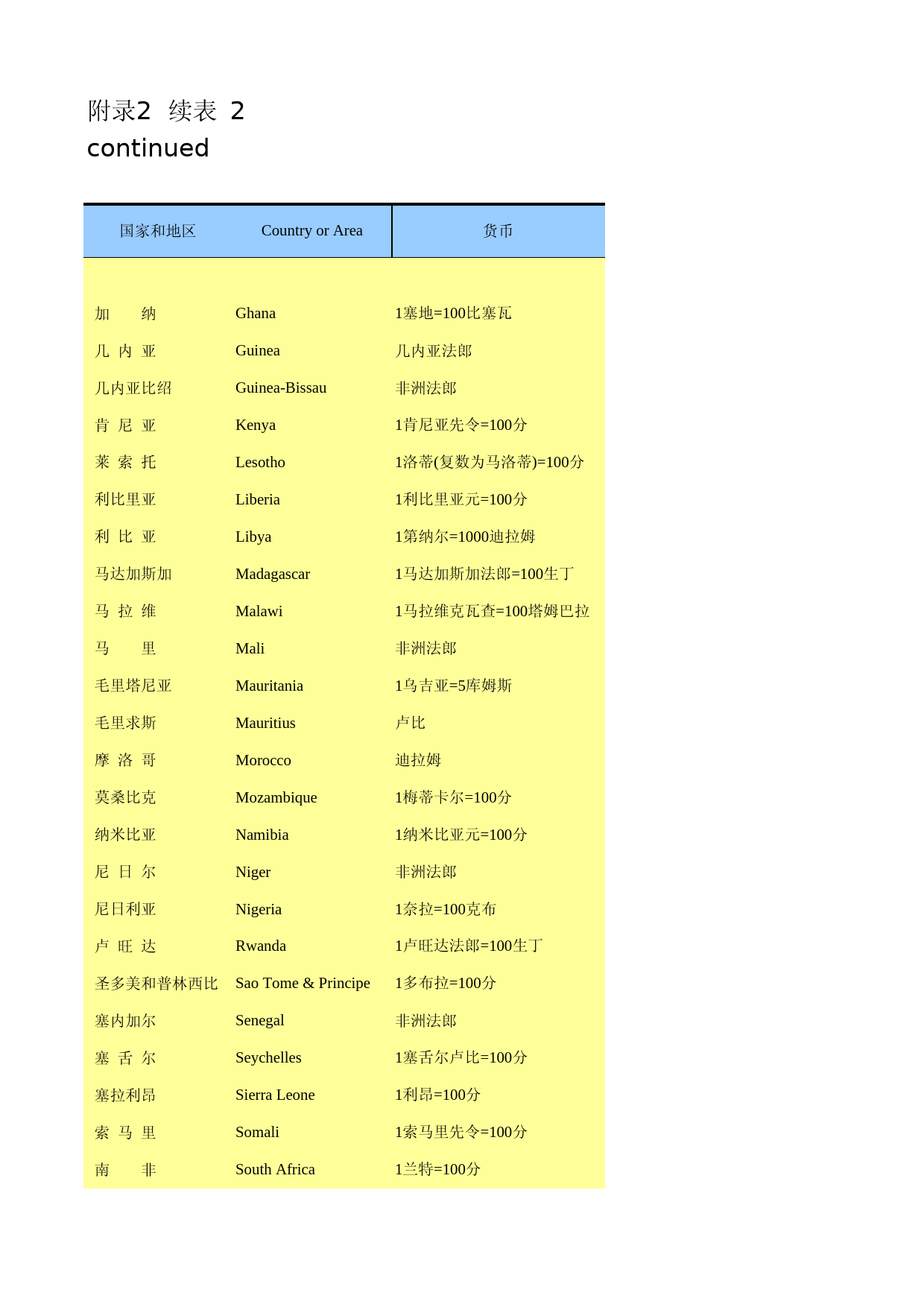 国际统计年鉴-2015_ F2-2_第1页