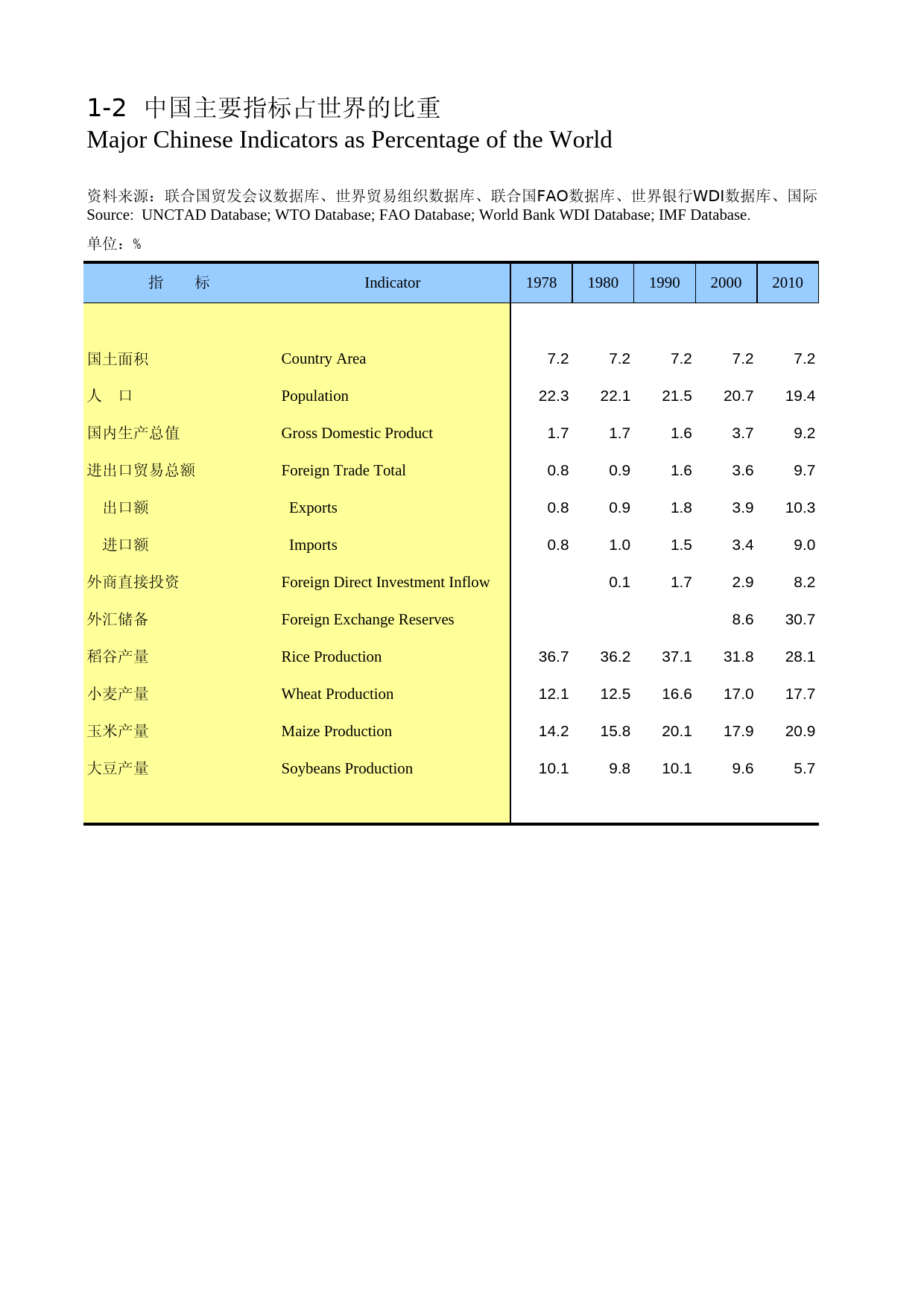 国际统计年鉴-2014_ 01-02