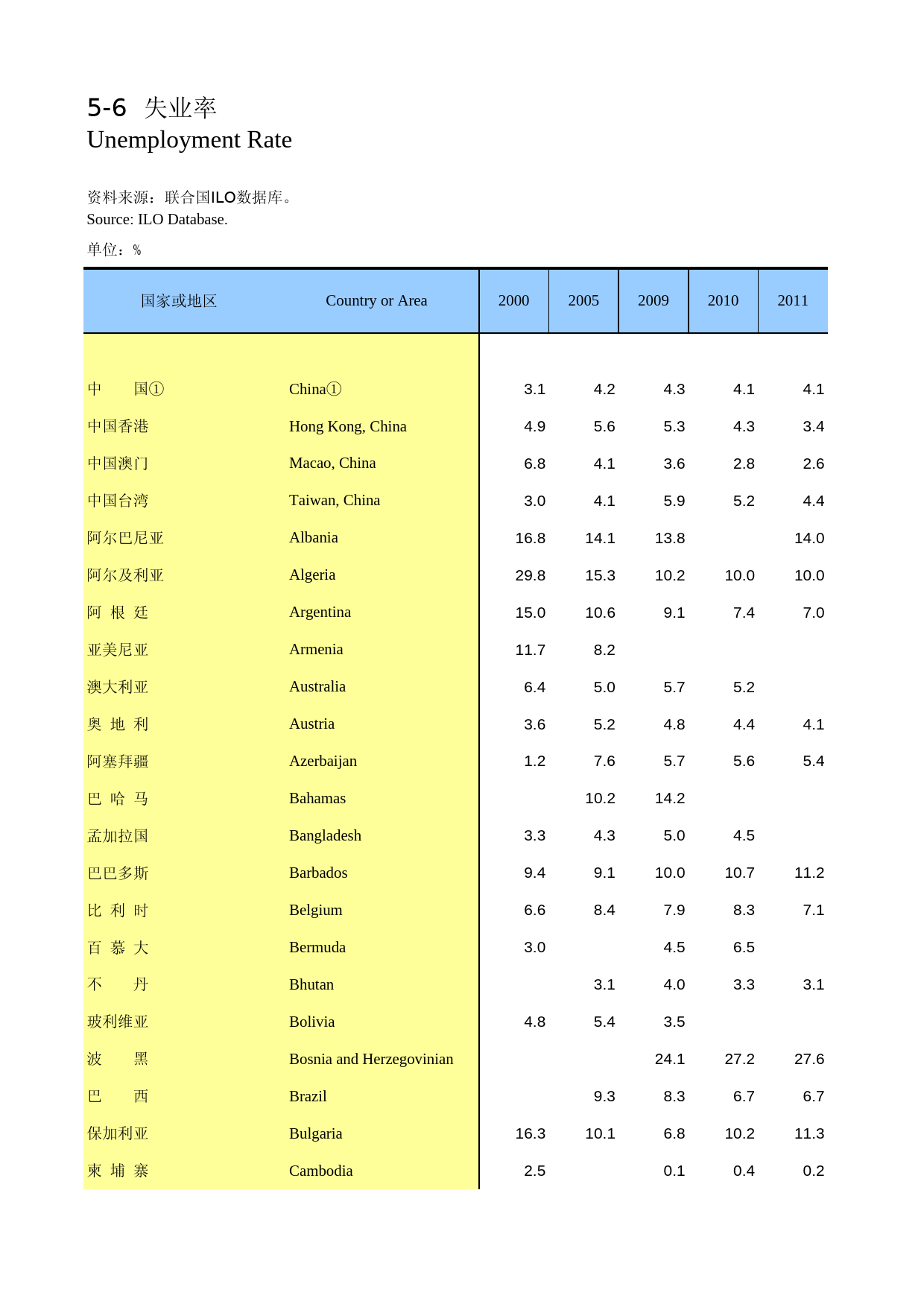 国际统计年鉴-2014_ 05-06