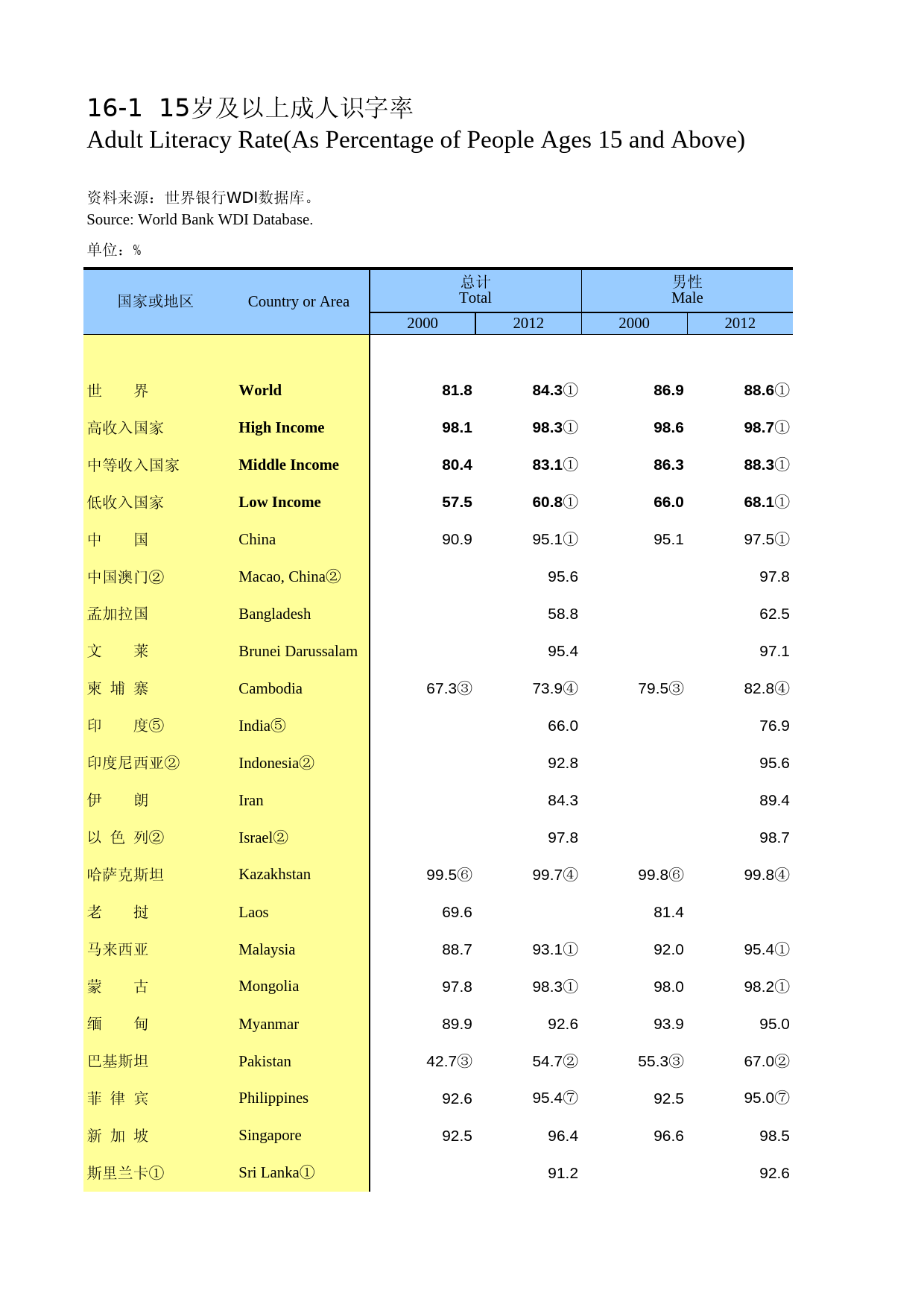 国际统计年鉴-2014_ 16-01_第1页