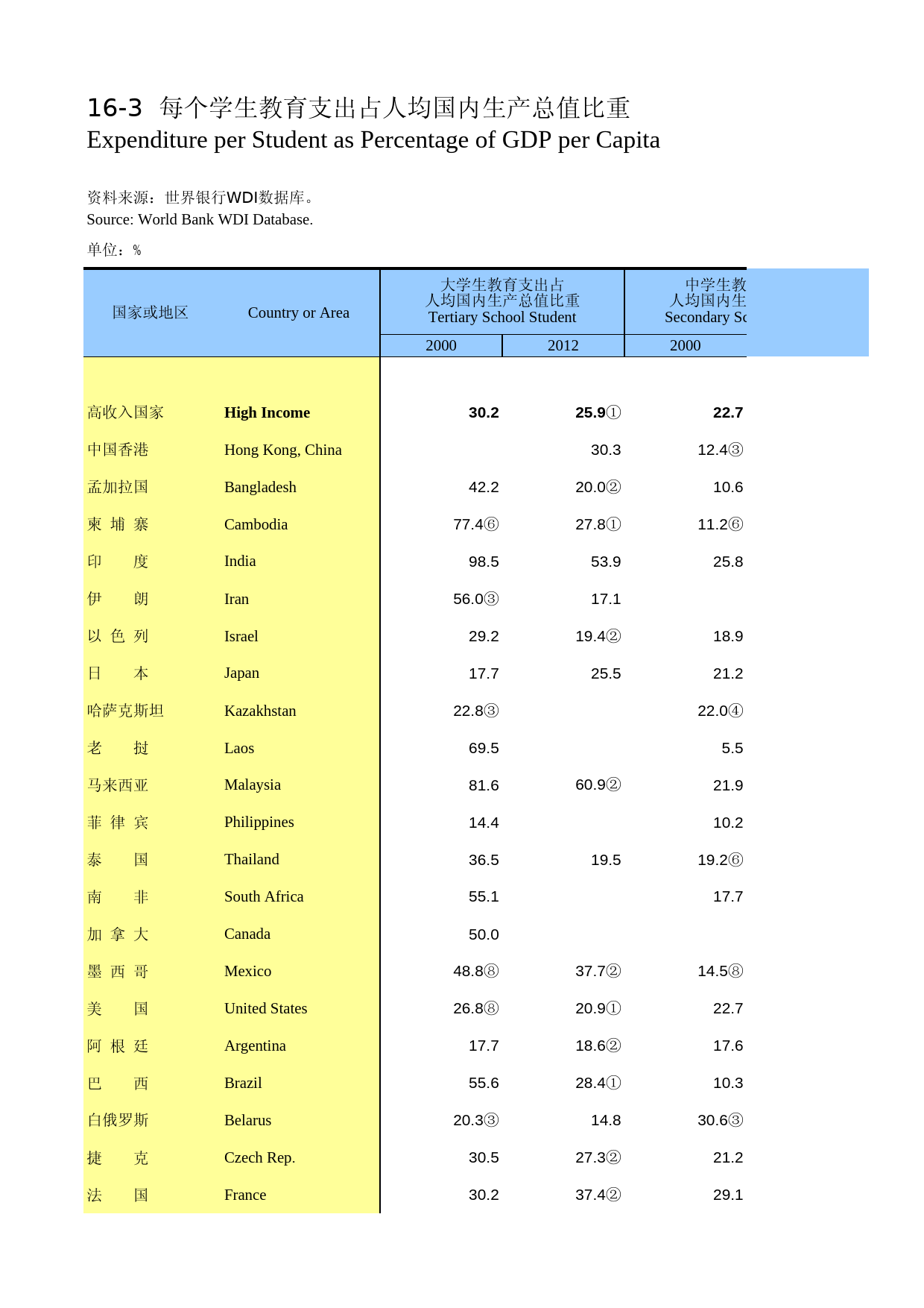 国际统计年鉴-2014_ 16-03_第1页