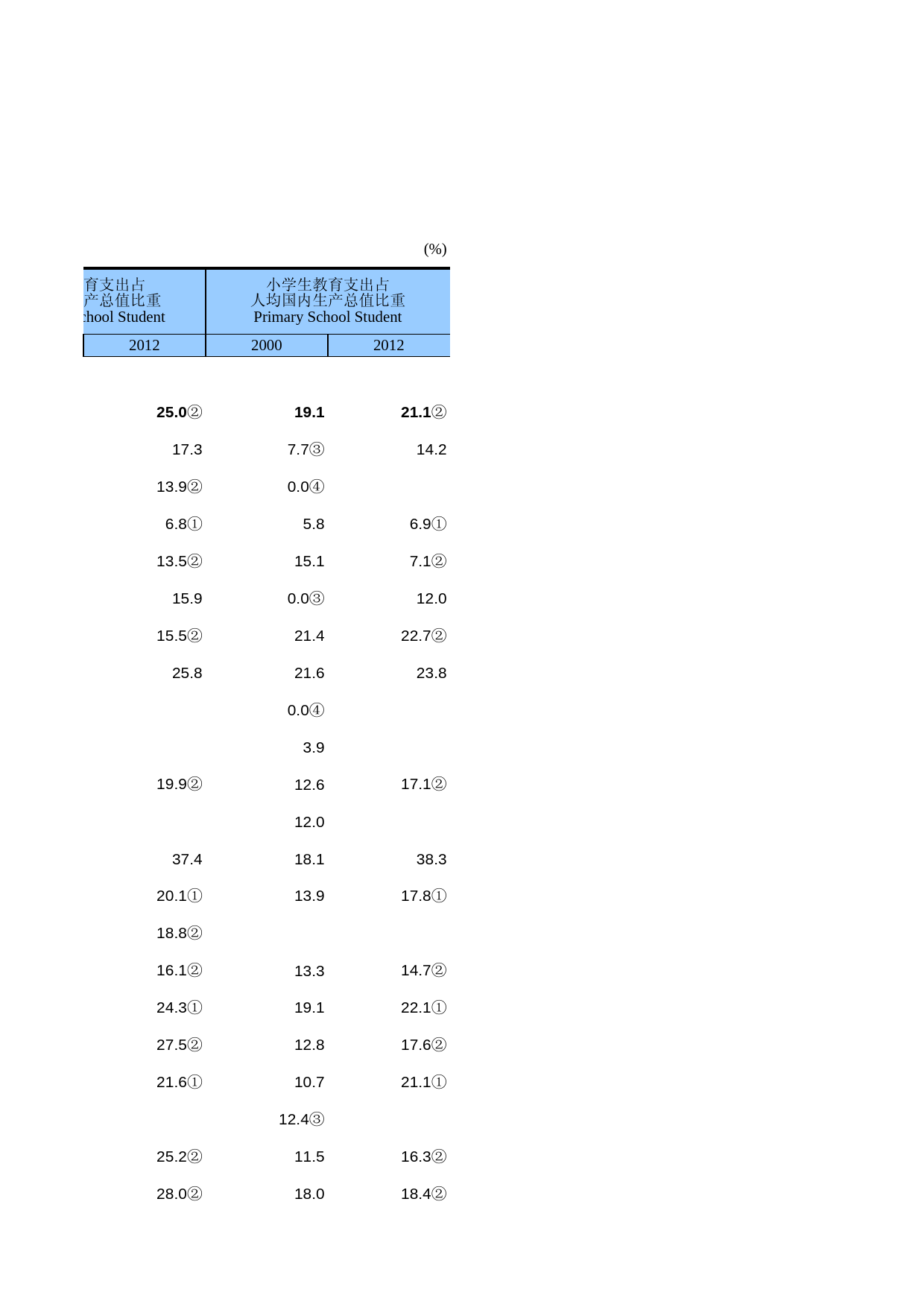 国际统计年鉴-2014_ 16-03_第2页