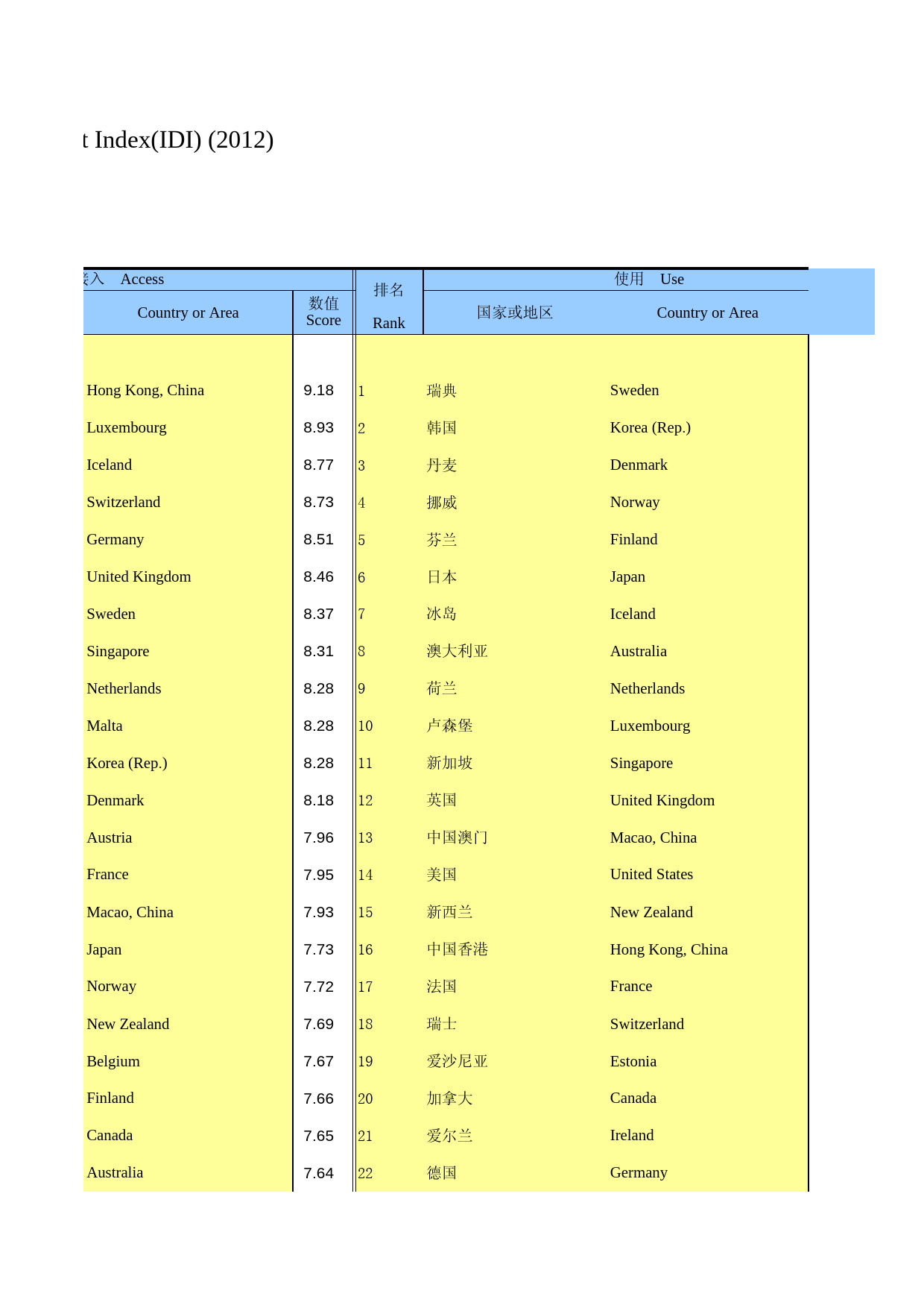 国际统计年鉴-2014_ 17-04_第2页