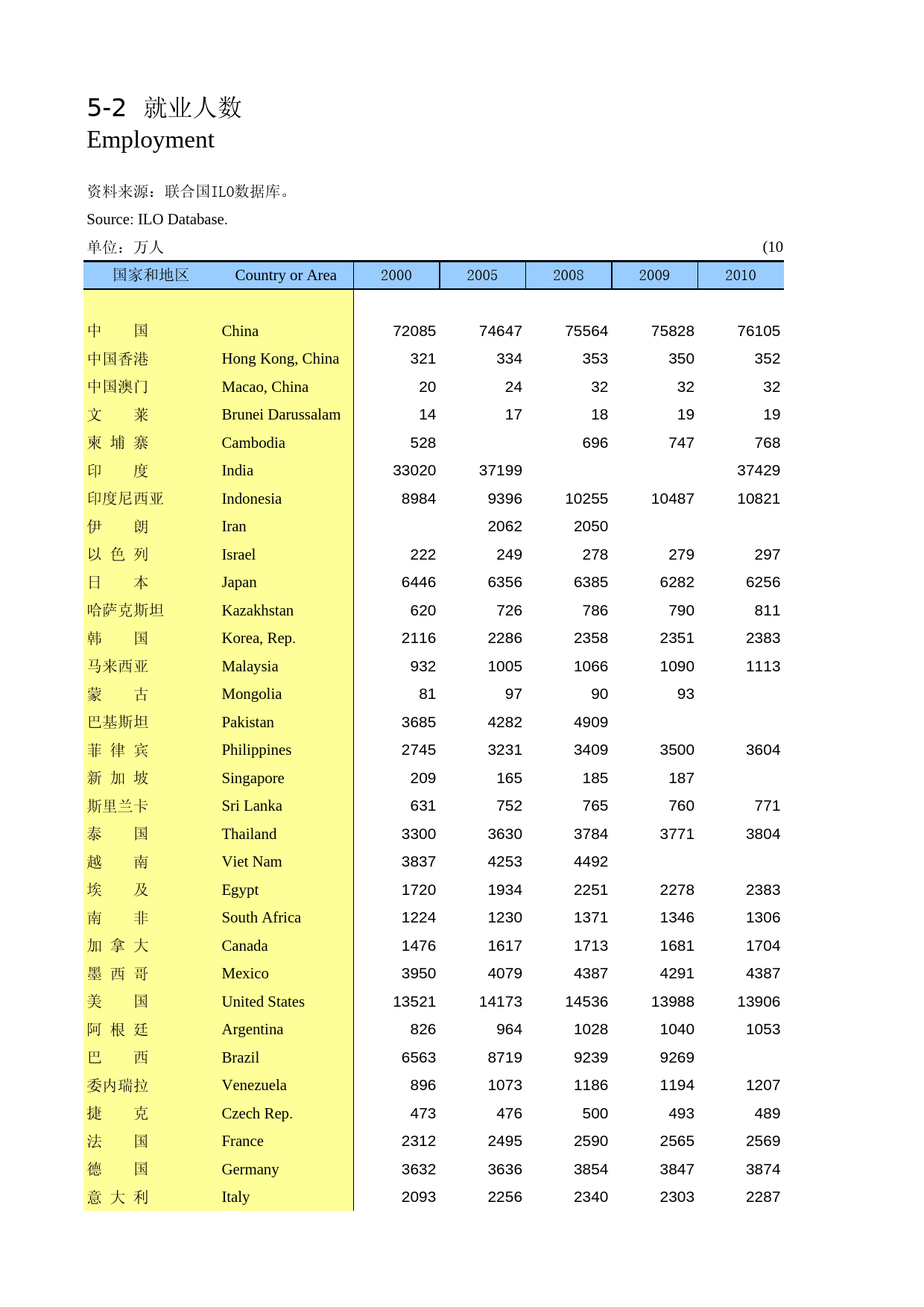 国际统计年鉴2013_ 0502_第1页