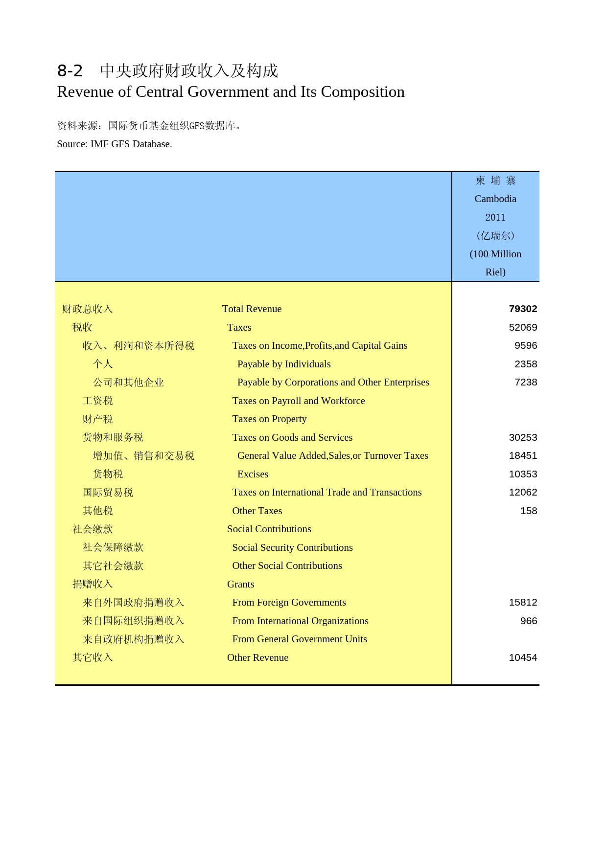 国际统计年鉴2013_ 0802_第1页