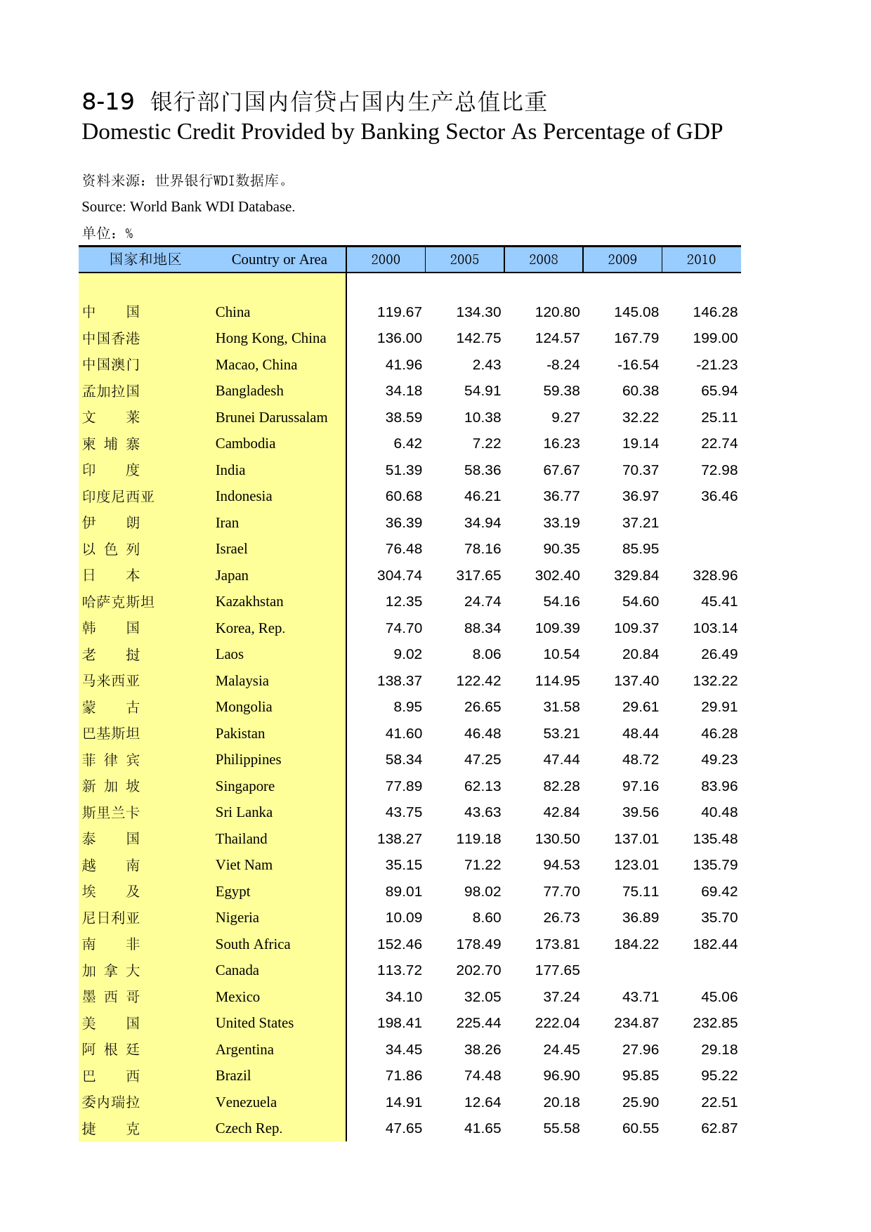 国际统计年鉴2013_ 0819_第1页