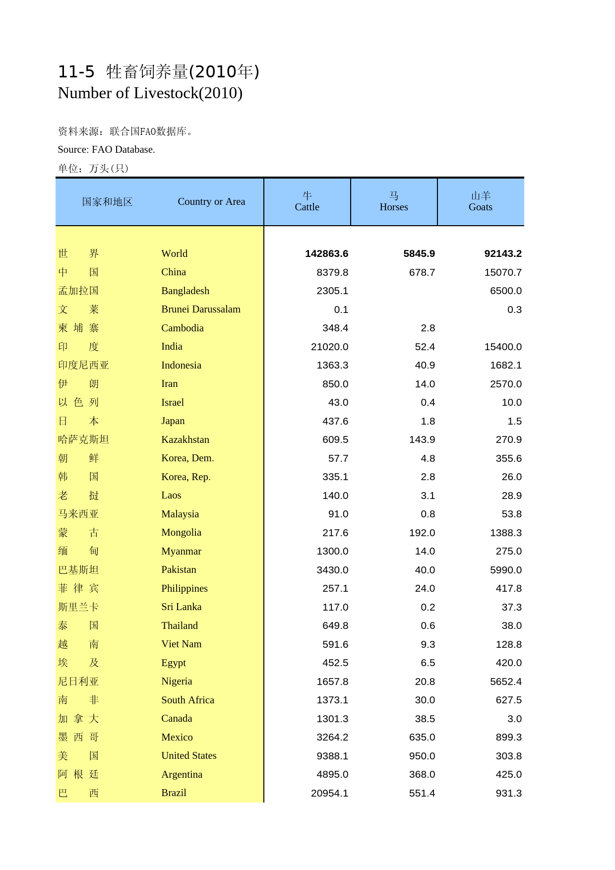 国际统计年鉴2013_ 1105_第1页
