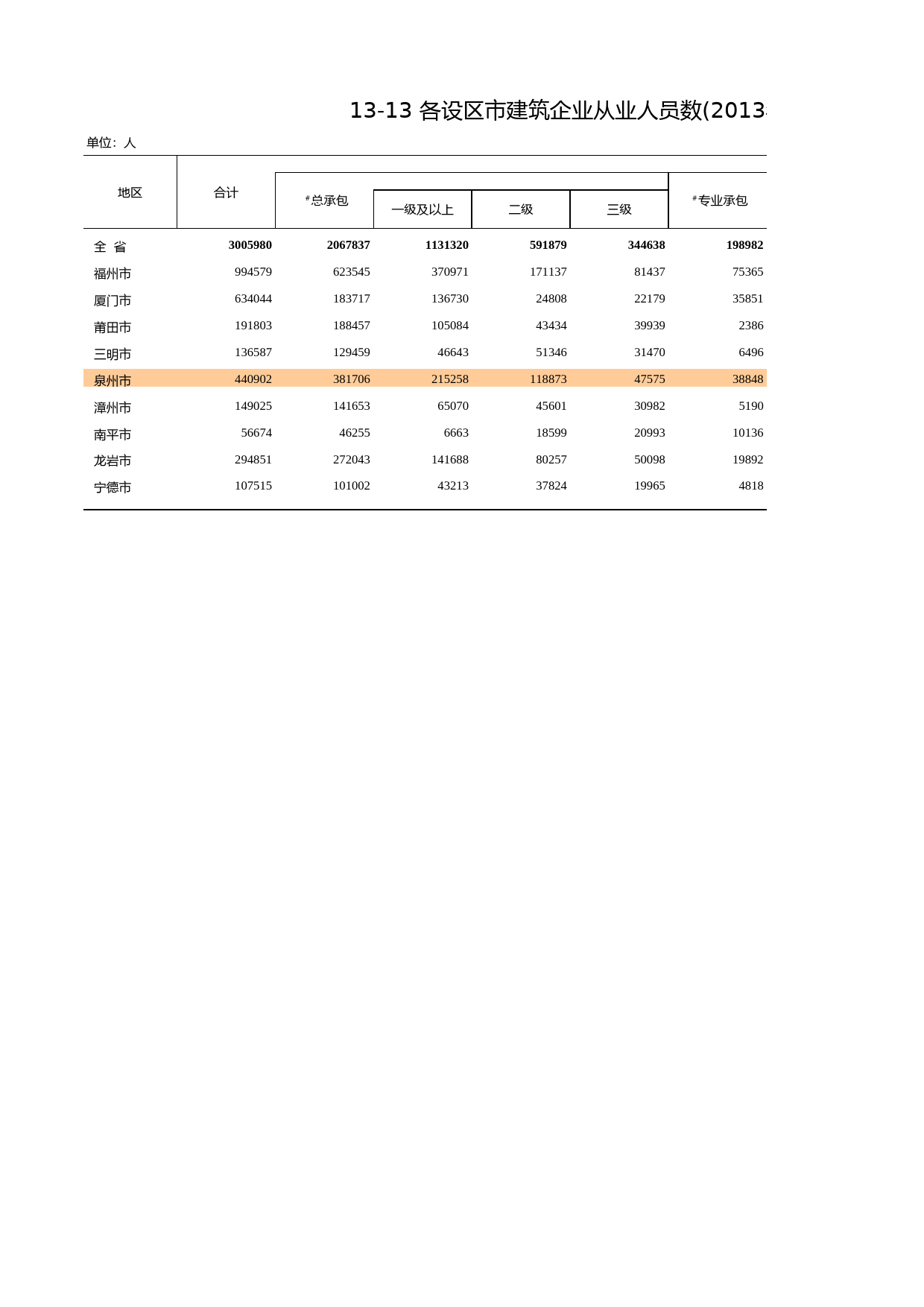 福建统计年鉴2014_ 1313_第1页