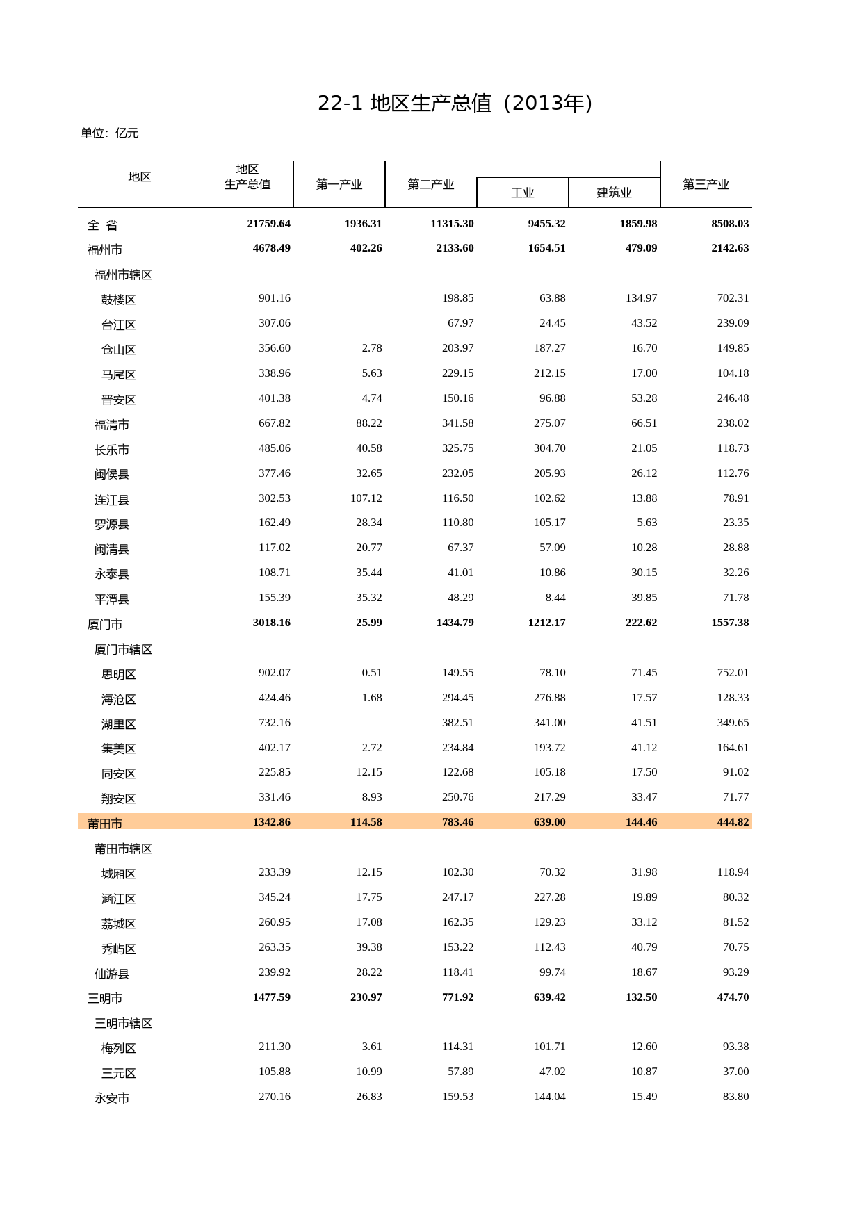 福建统计年鉴2014_ 2201_第1页