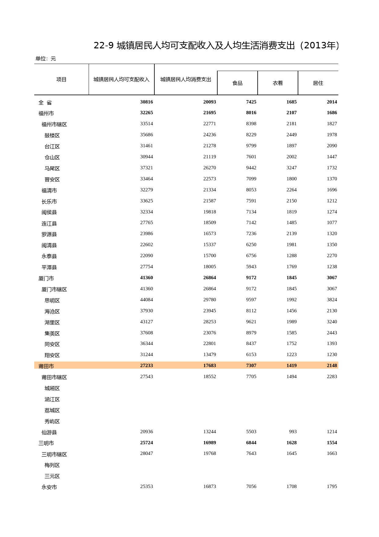 福建统计年鉴2014_ 2209_第1页