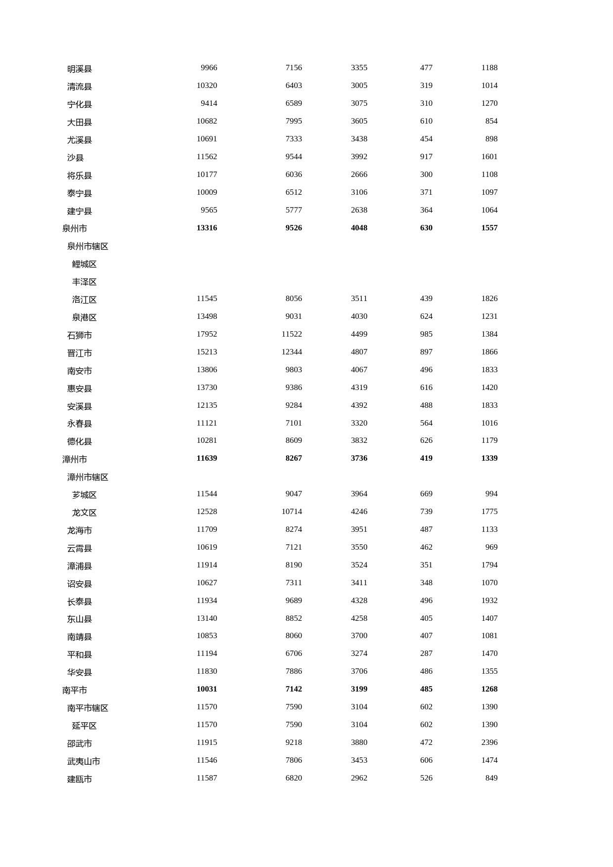 福建统计年鉴2014_ 2208_第2页
