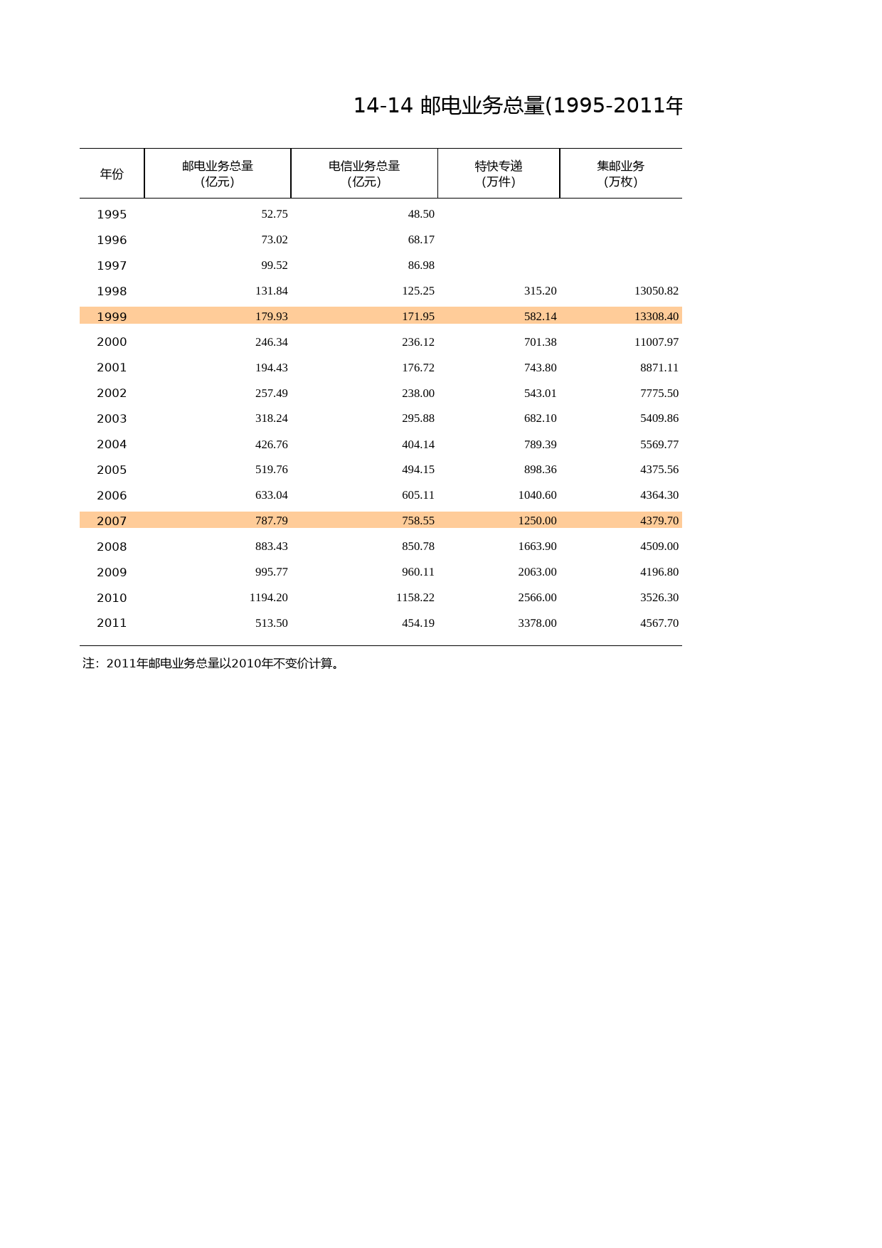 福建统计年鉴2012_ 1414_第1页