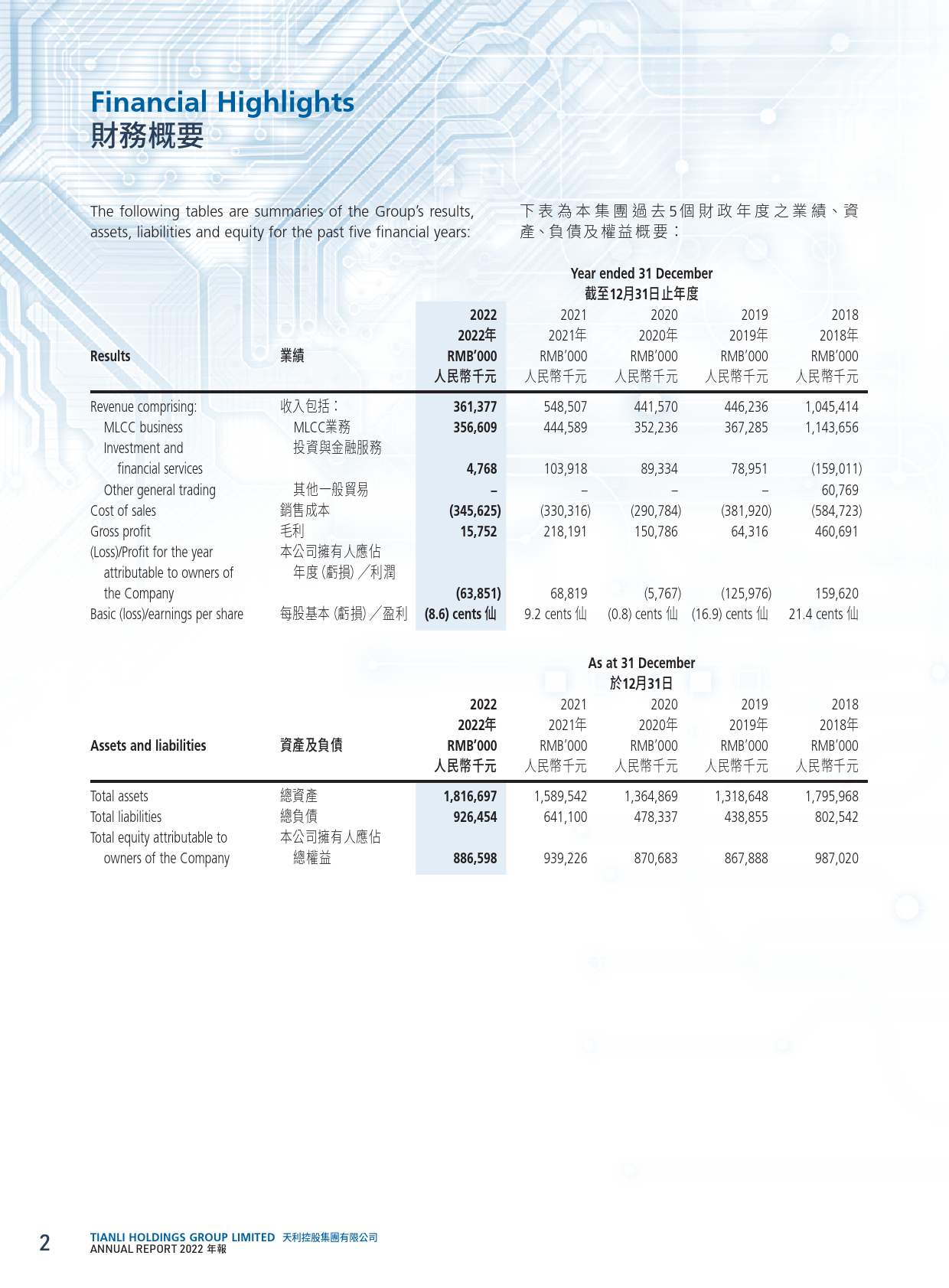 天利控股集团：2022年报_港股年报_第3页