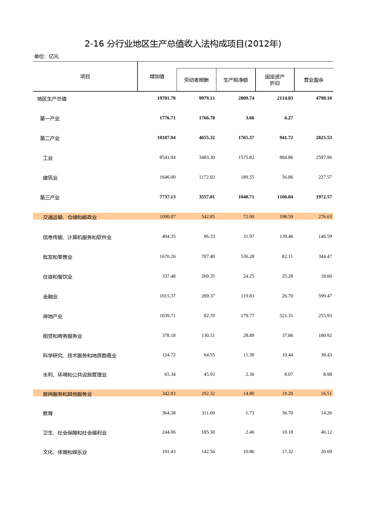 福建统计年鉴2013_ 0216