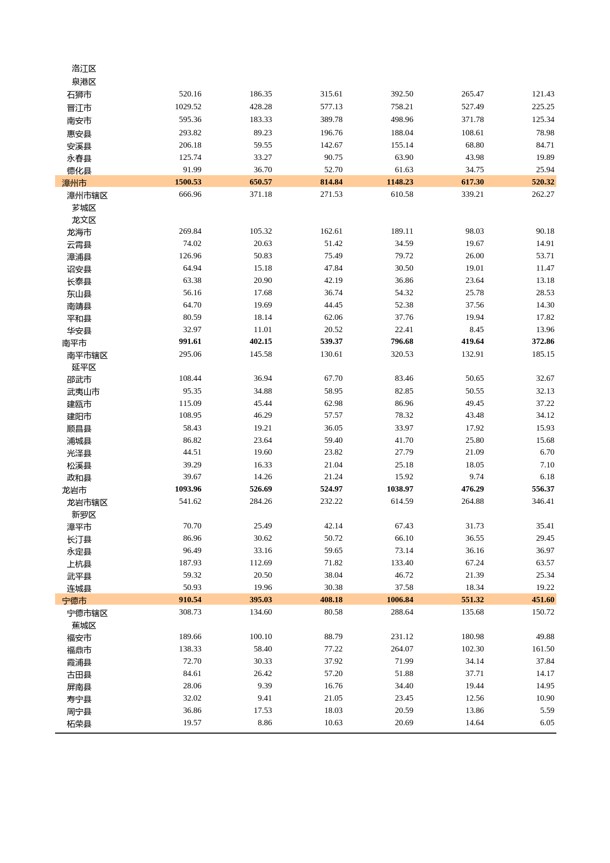 福建统计年鉴2013_ 2213_第2页