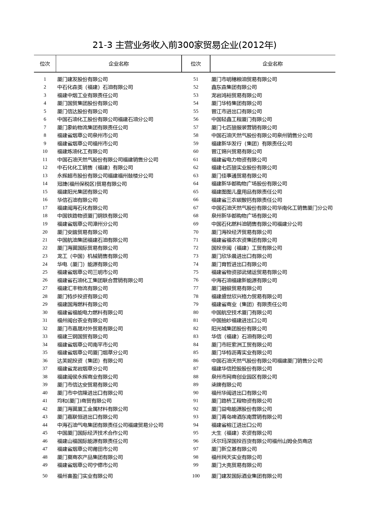 福建统计年鉴2013_ 2103_第1页