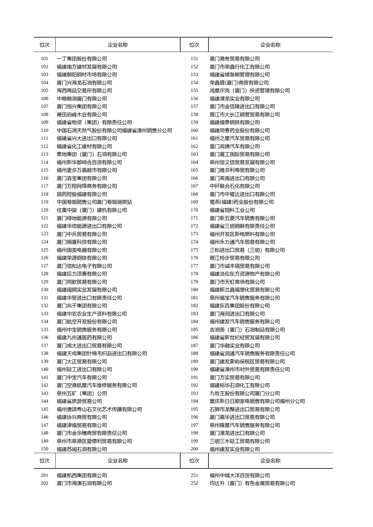 福建统计年鉴2013_ 2103_第2页