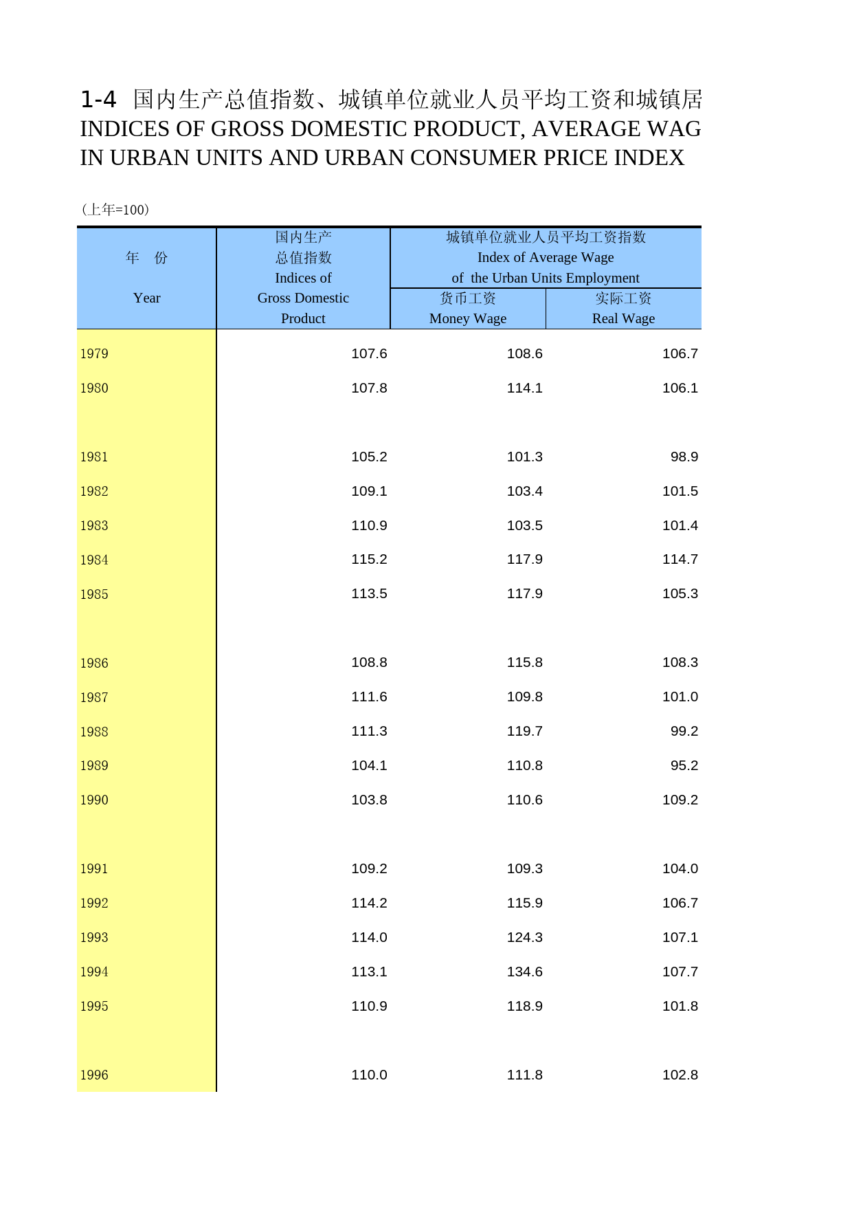 中国劳动统计年鉴-2014 01-04