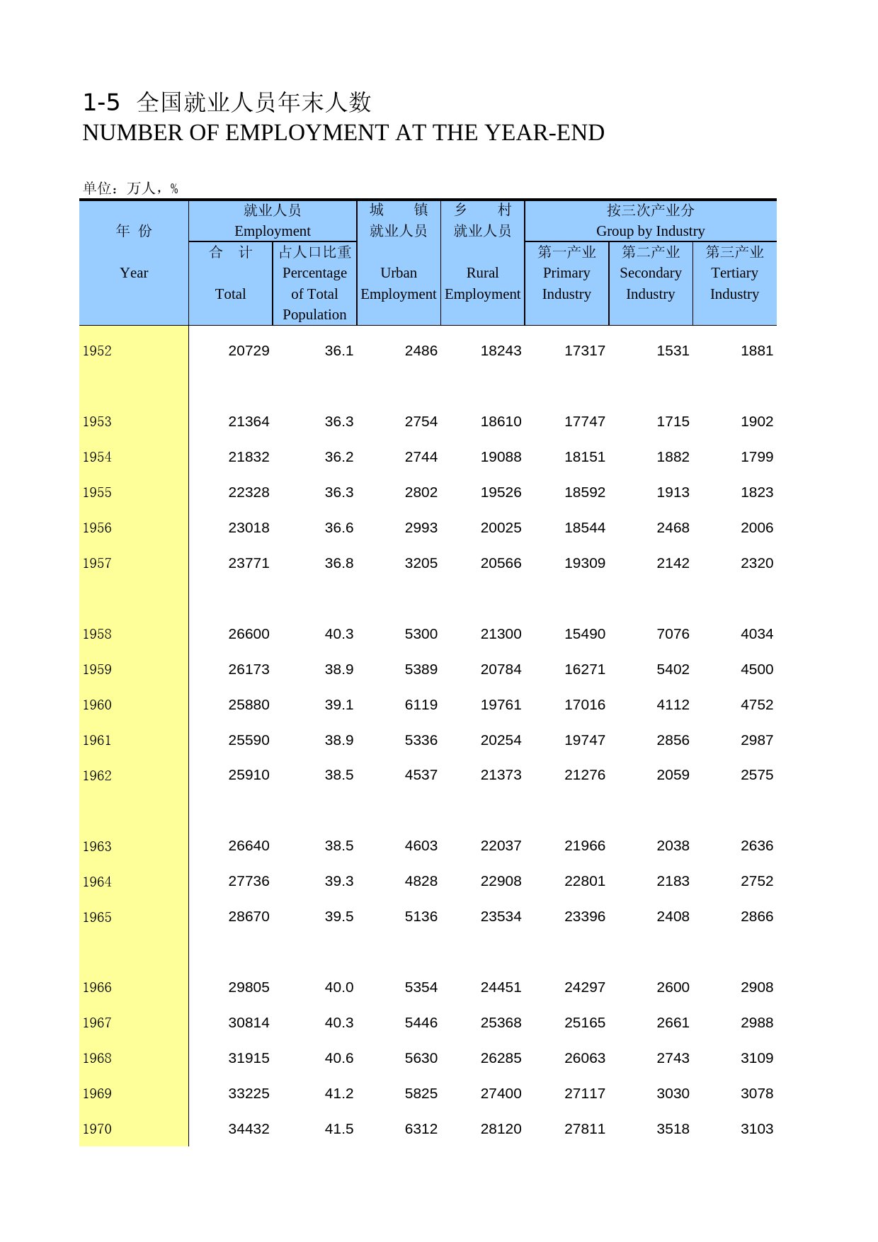 中国劳动统计年鉴-2014 01-05_第1页