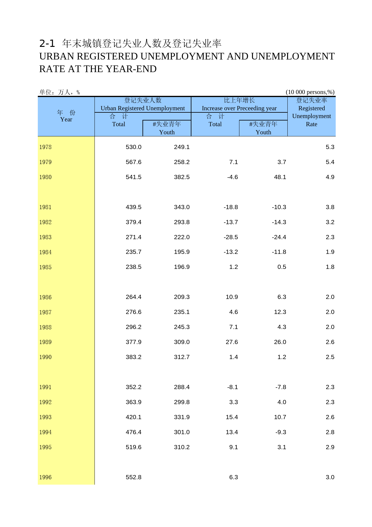 中国劳动统计年鉴-2014 02-01_第1页