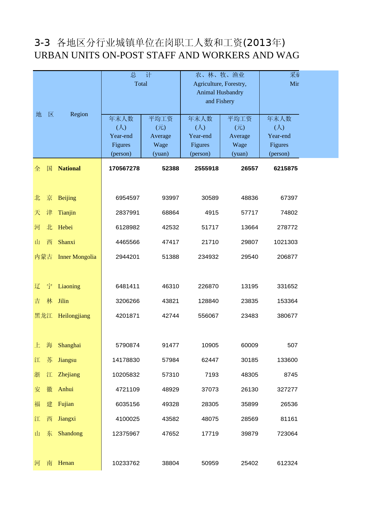 中国劳动统计年鉴-2014 03-03