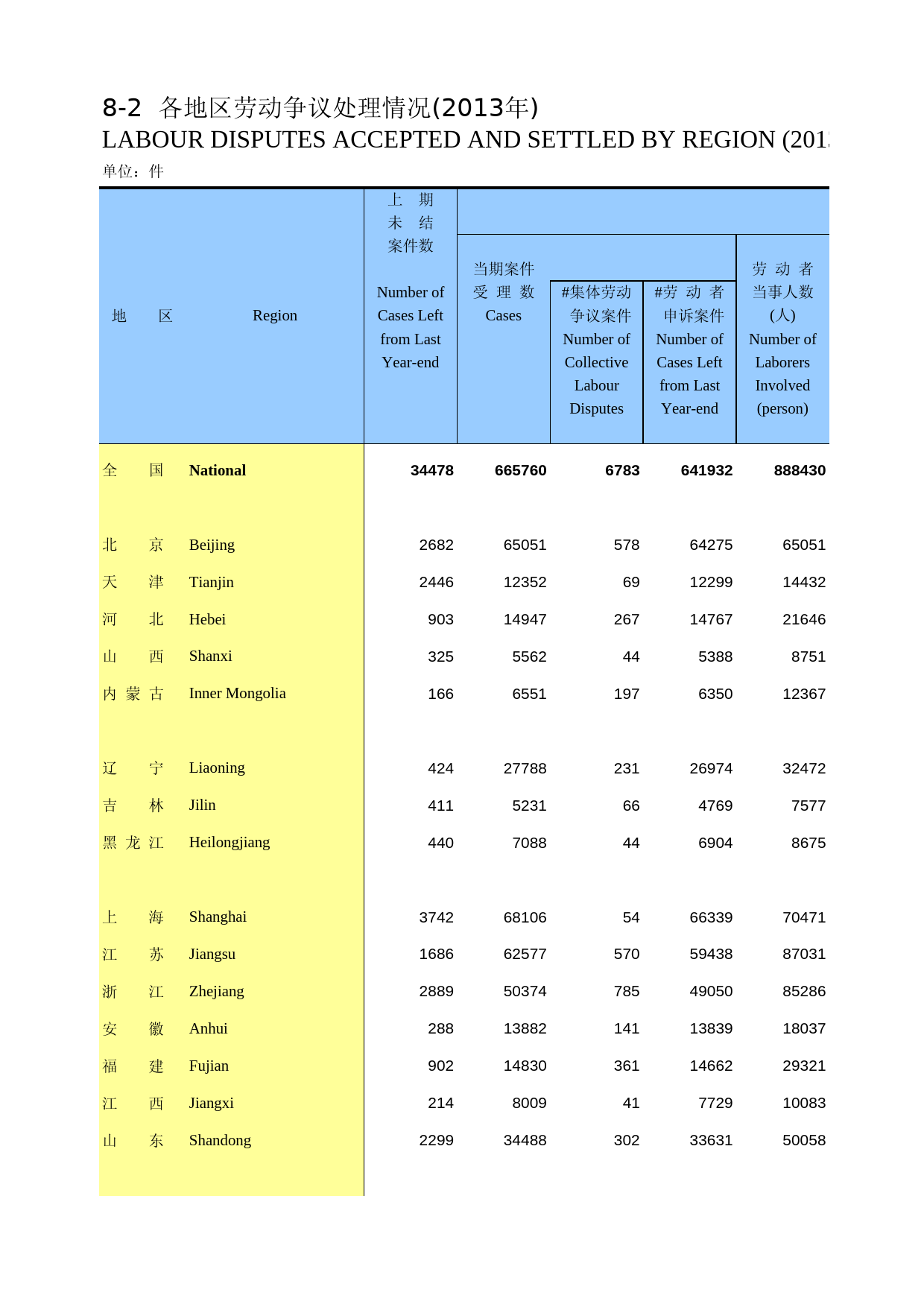 中国劳动统计年鉴-2014 08-02