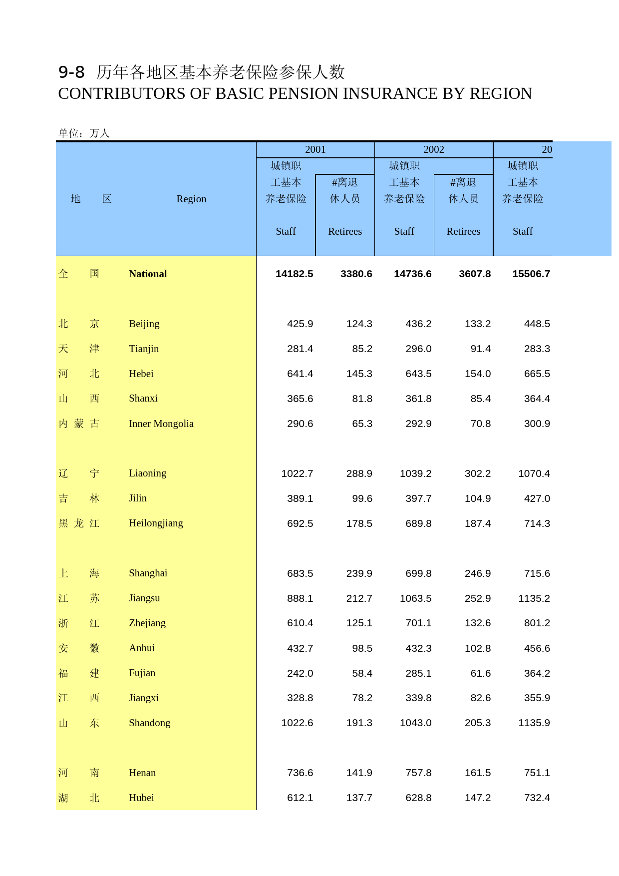 中国劳动统计年鉴-2014 09-08
