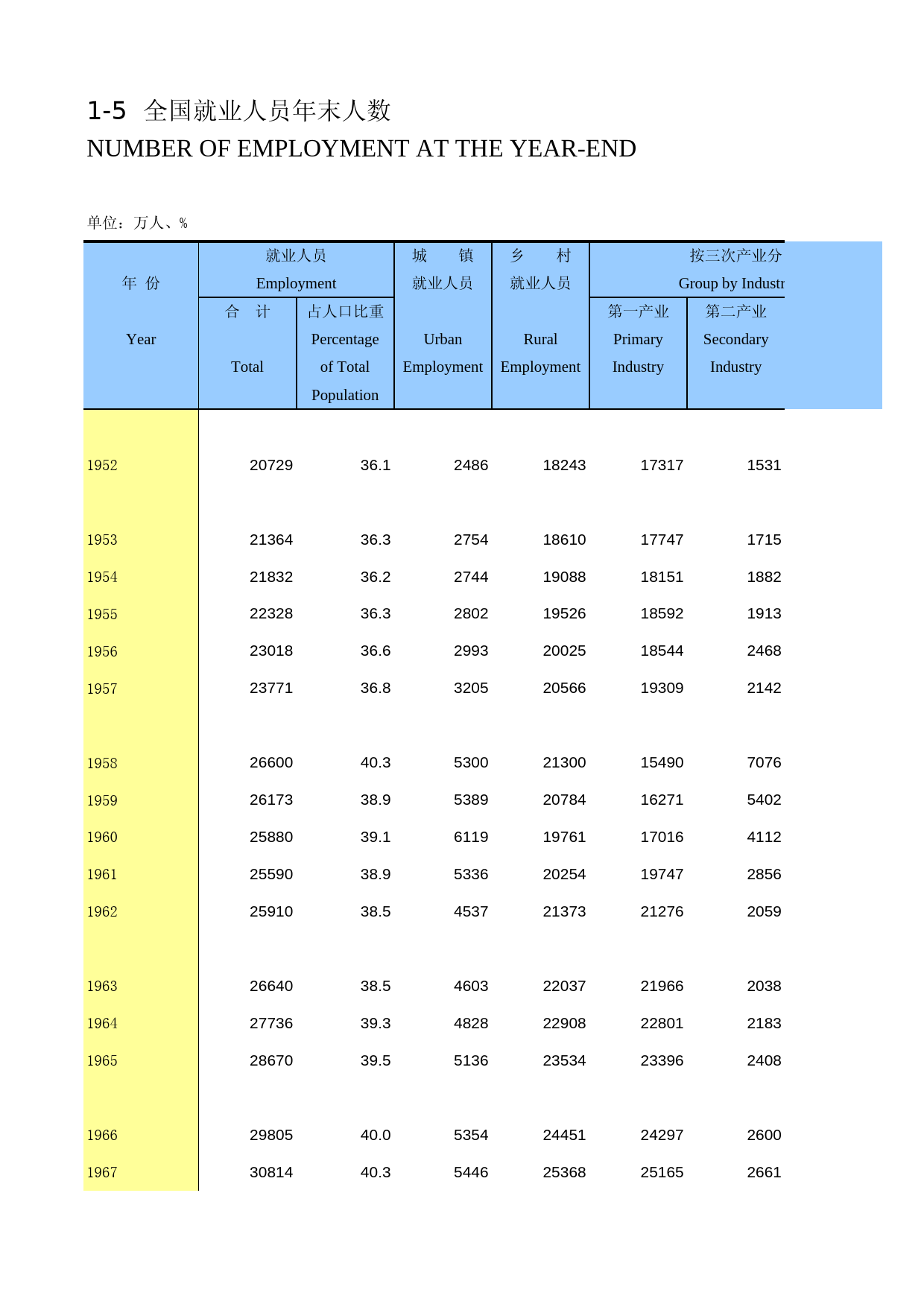 中国劳动统计年鉴-2013 01-05