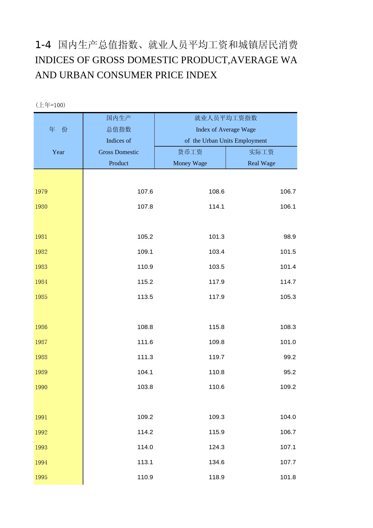 中国劳动统计年鉴-2013 01-04_第1页