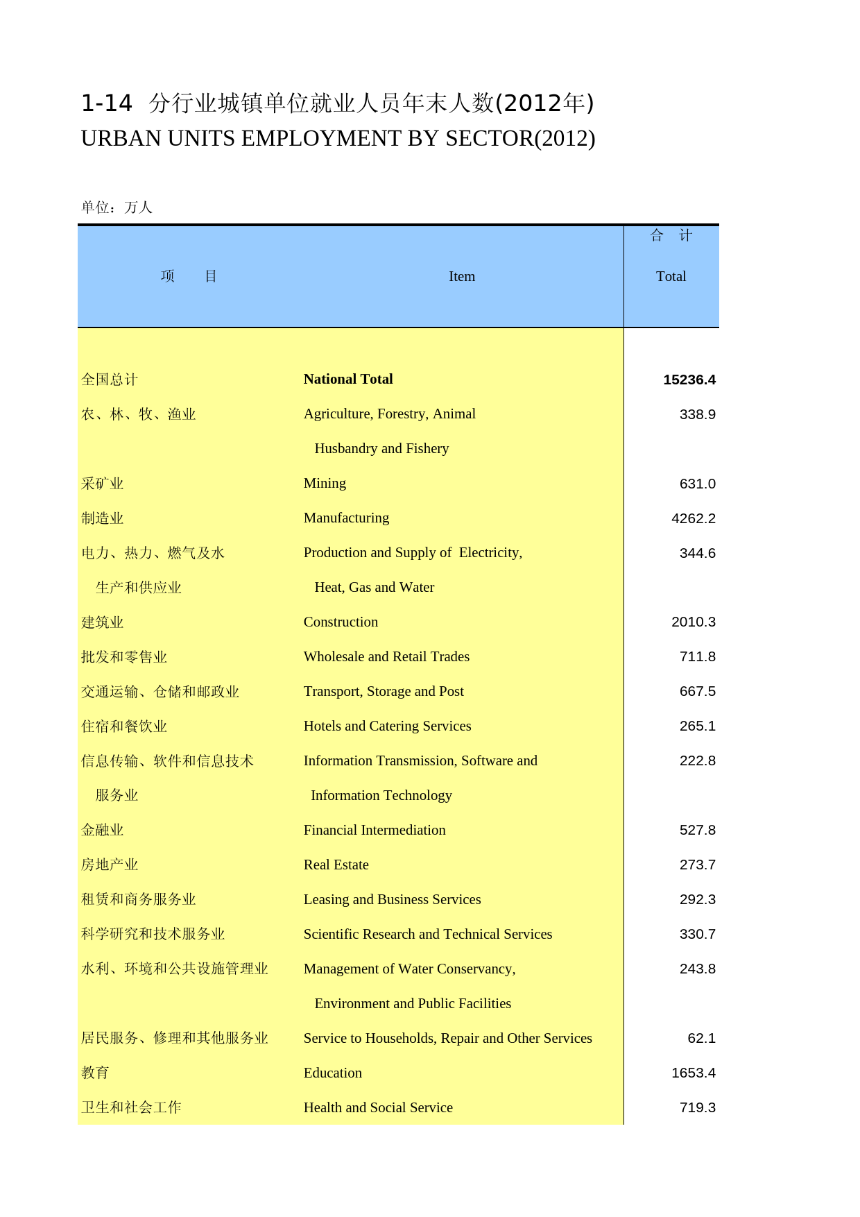 中国劳动统计年鉴-2013 01-14_第1页