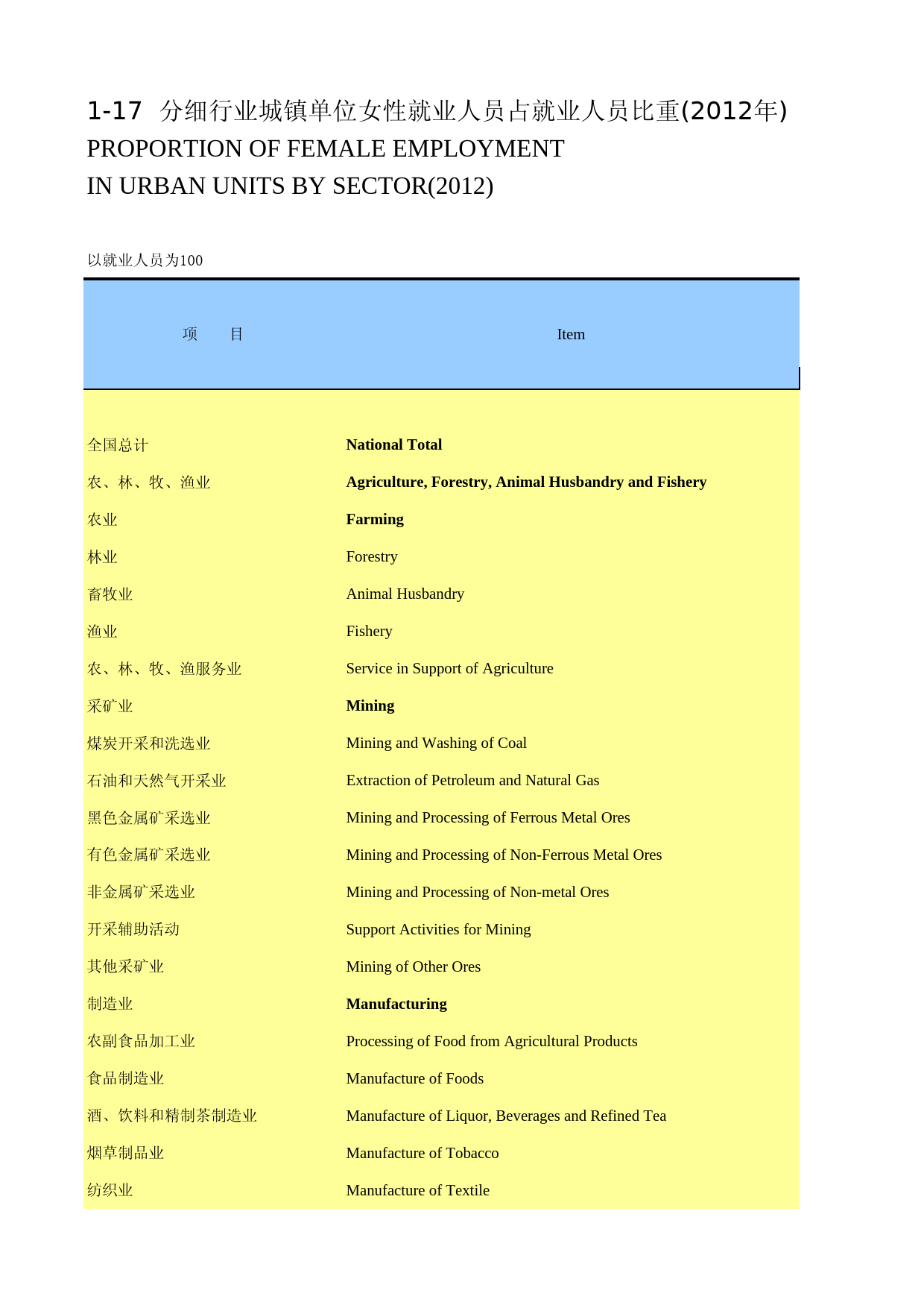 中国劳动统计年鉴-2013 01-17_第1页