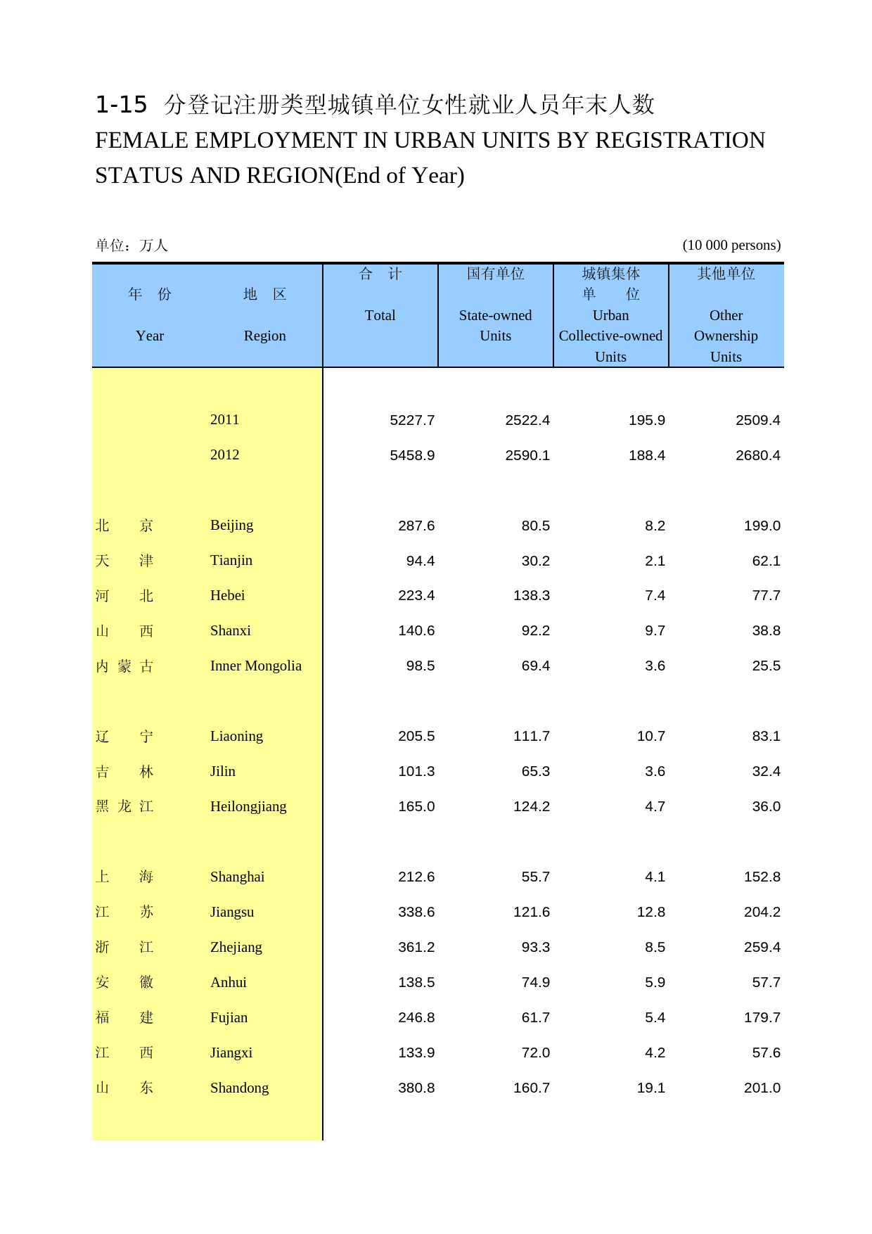 中国劳动统计年鉴-2013 01-15_第1页