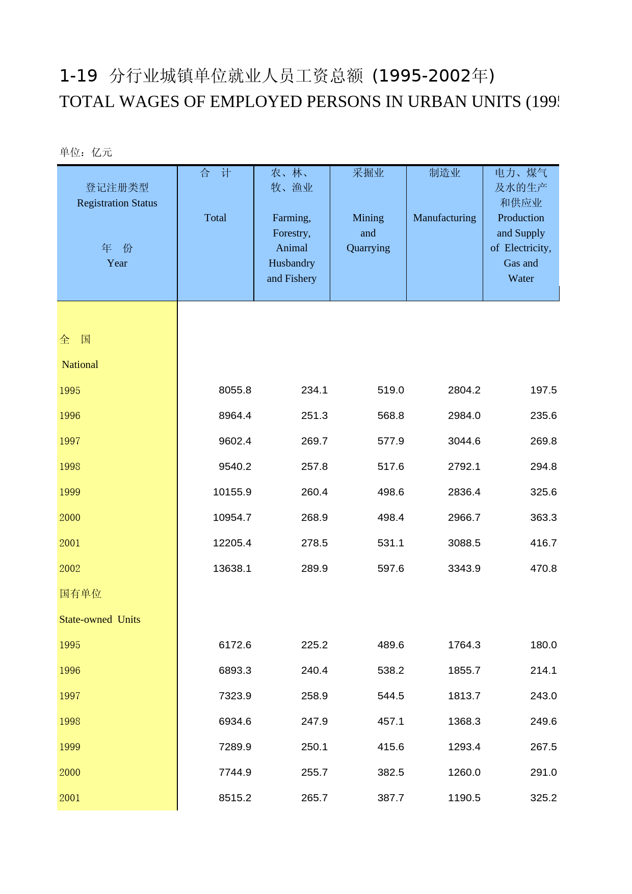 中国劳动统计年鉴-2013 01-19_第1页