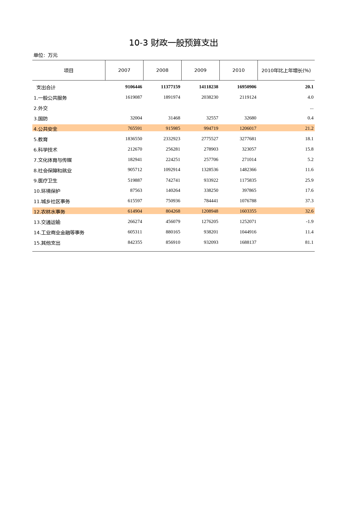福建统计年鉴2011_ 1003