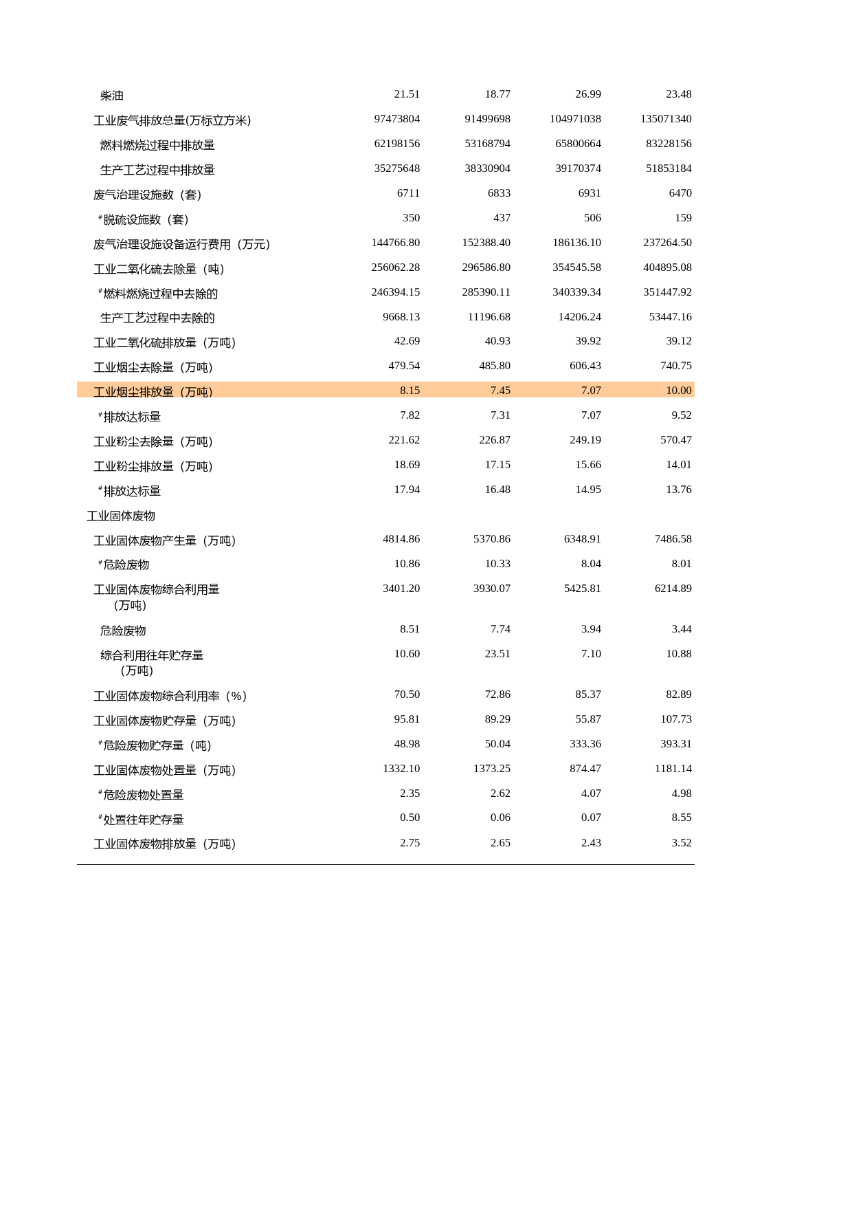 福建统计年鉴2011_ 1904_第2页