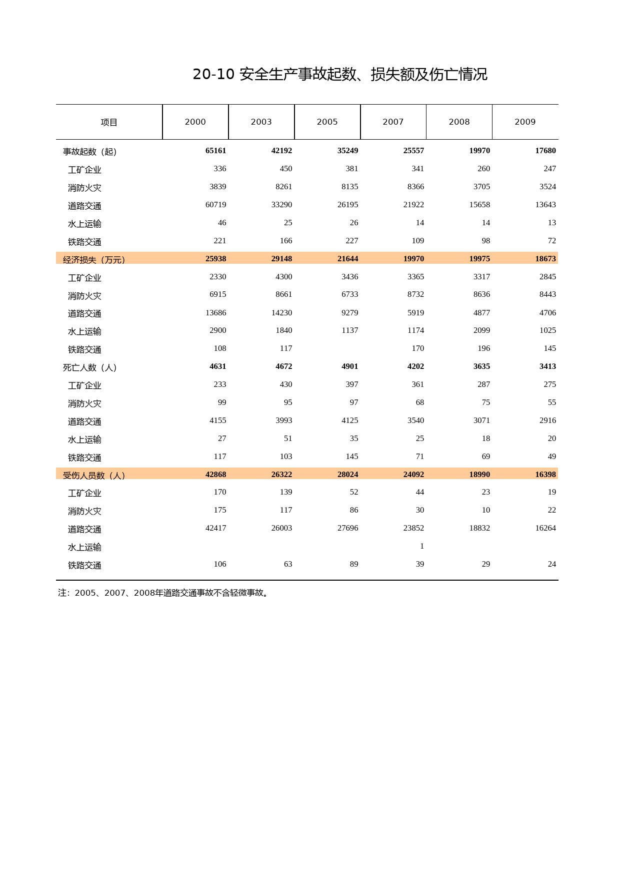福建统计年鉴2011_ 2010_第1页