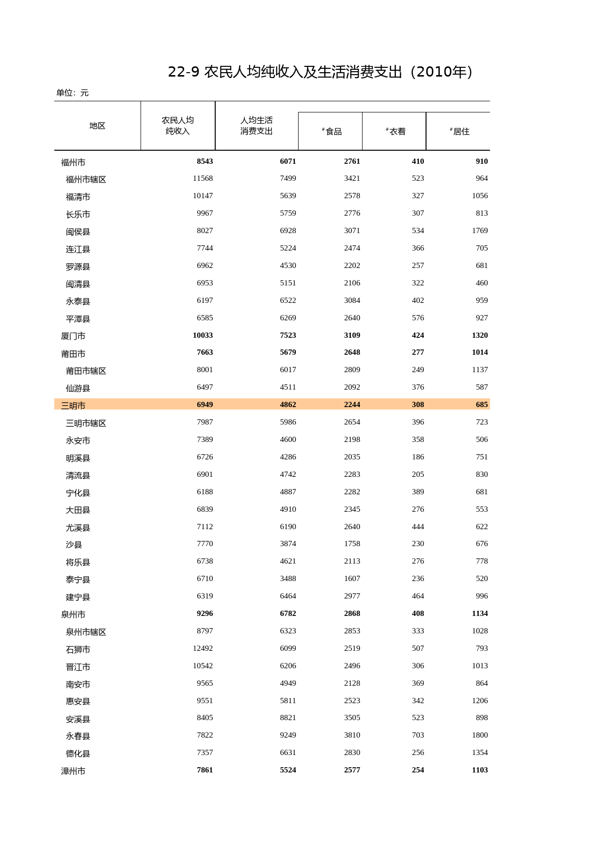福建统计年鉴2011_ 2209