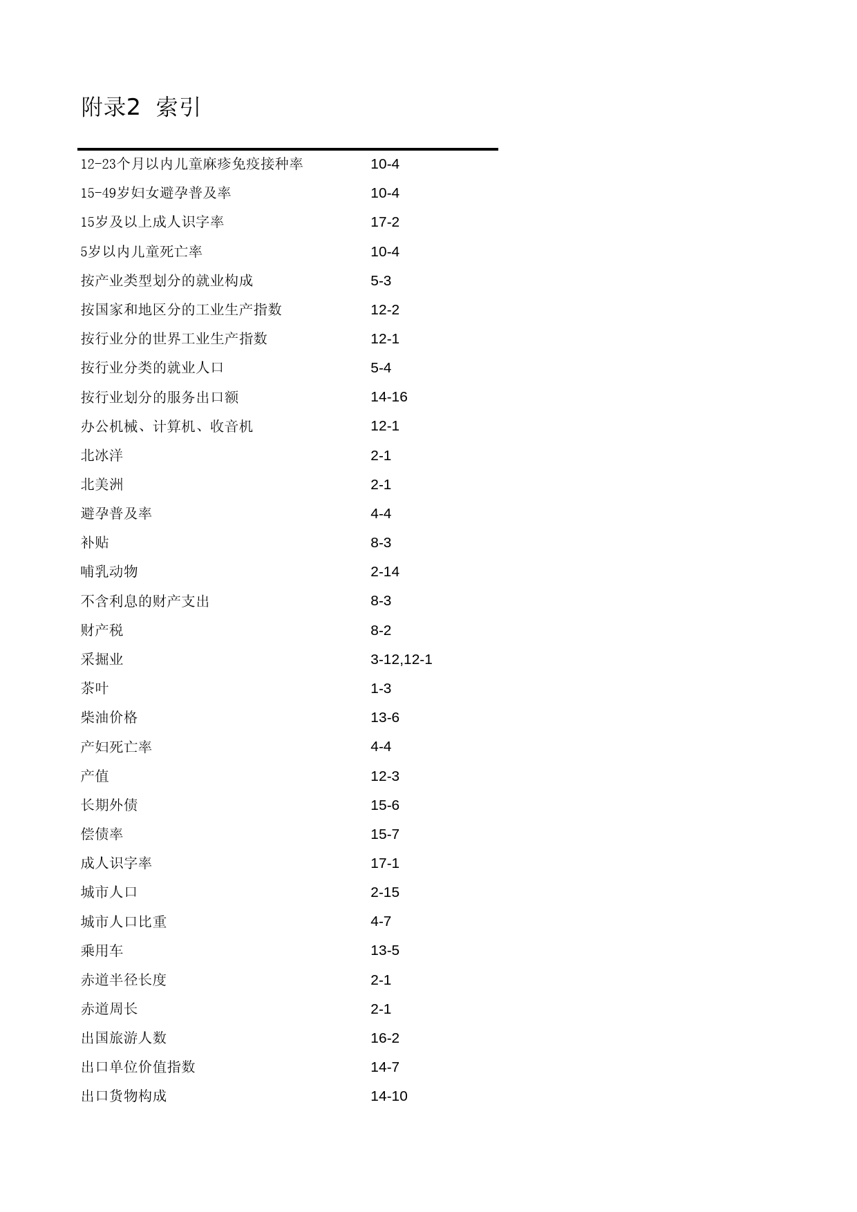 国际统计年鉴-2010_ fu02