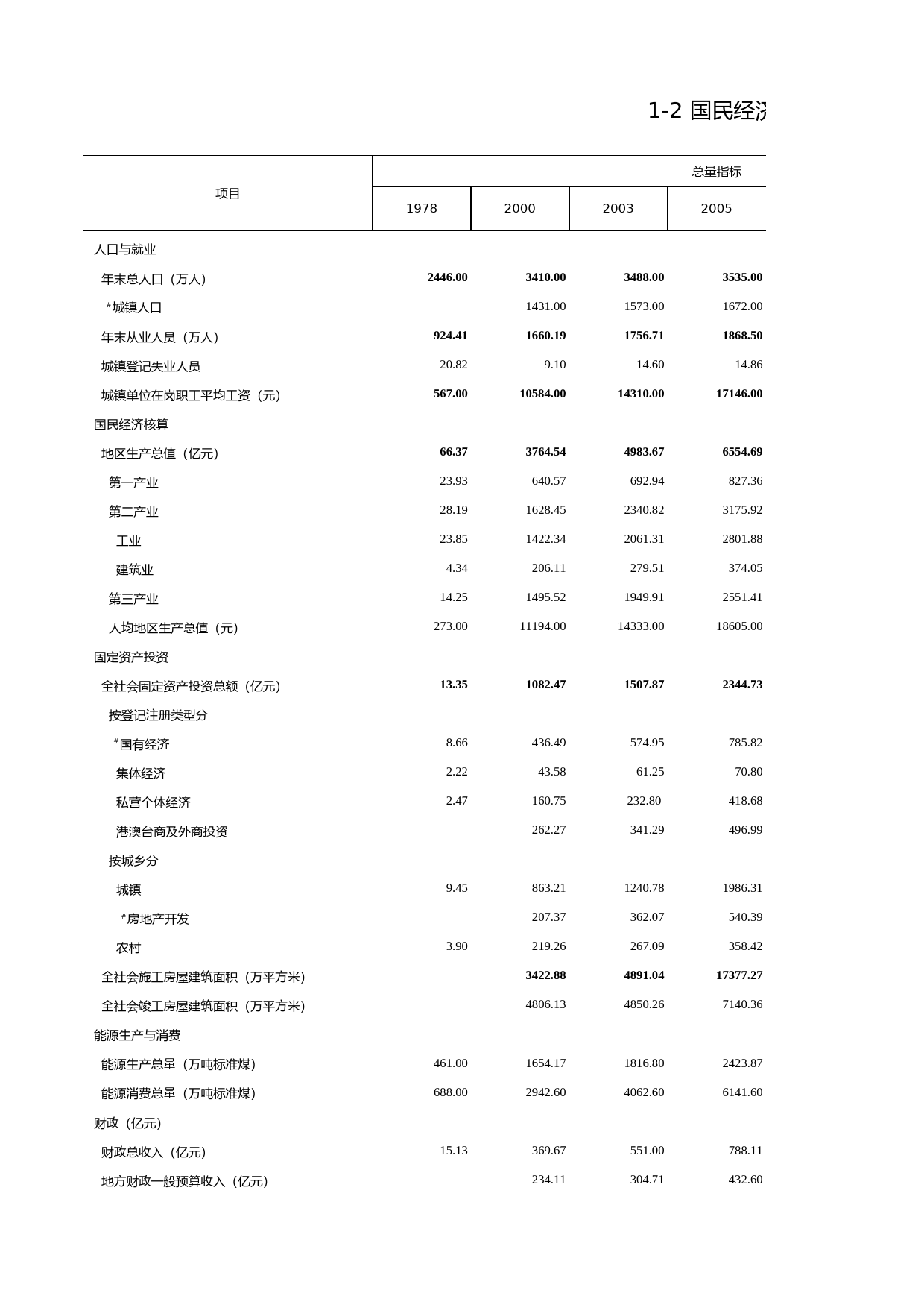 福建统计年鉴2010_ 0102_第1页