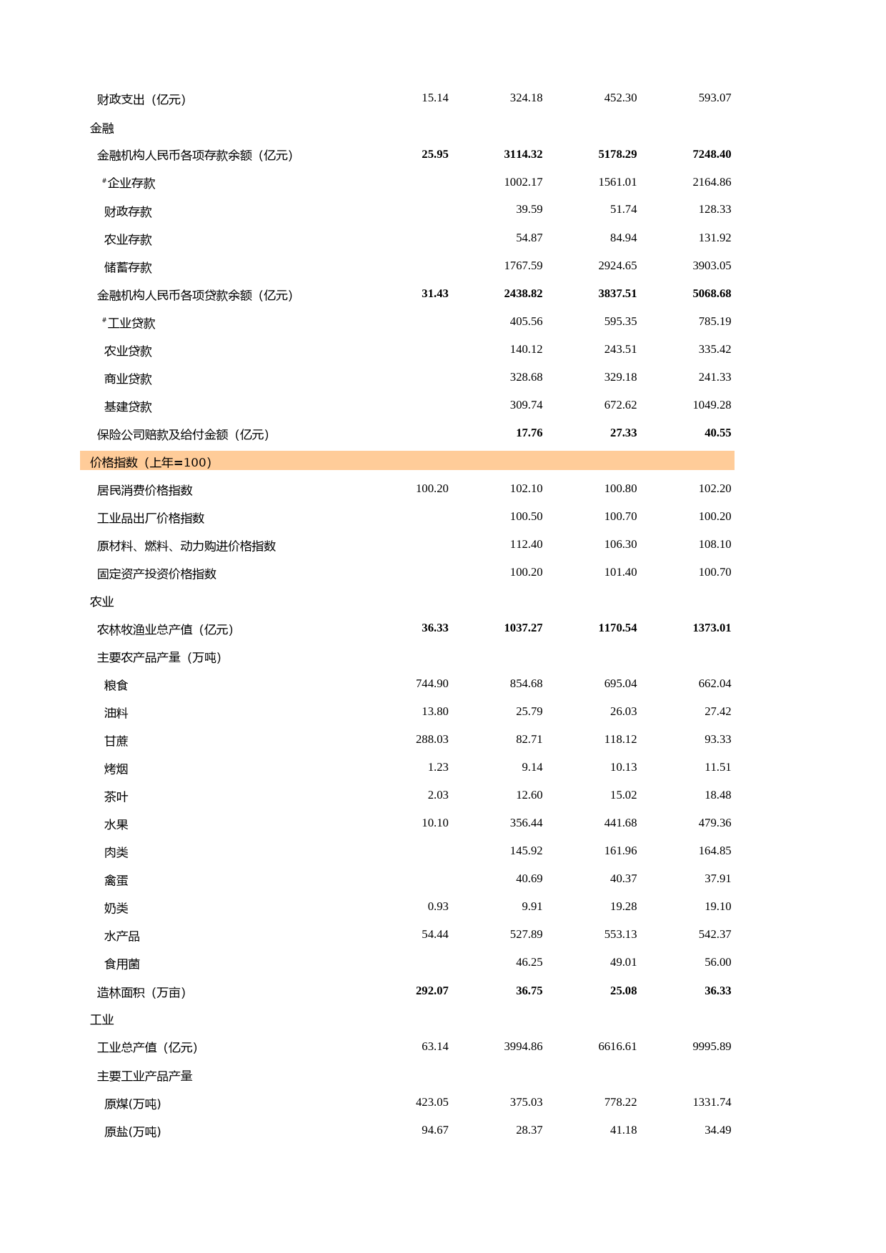福建统计年鉴2010_ 0102_第2页