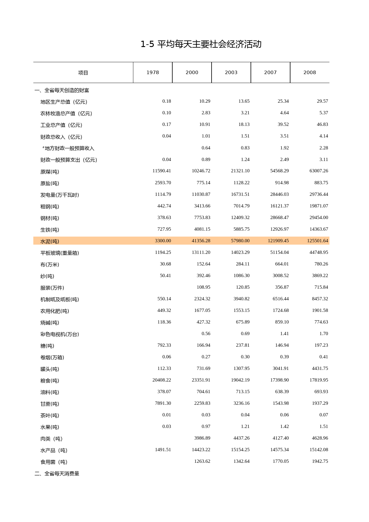福建统计年鉴2010_ 0105_第1页