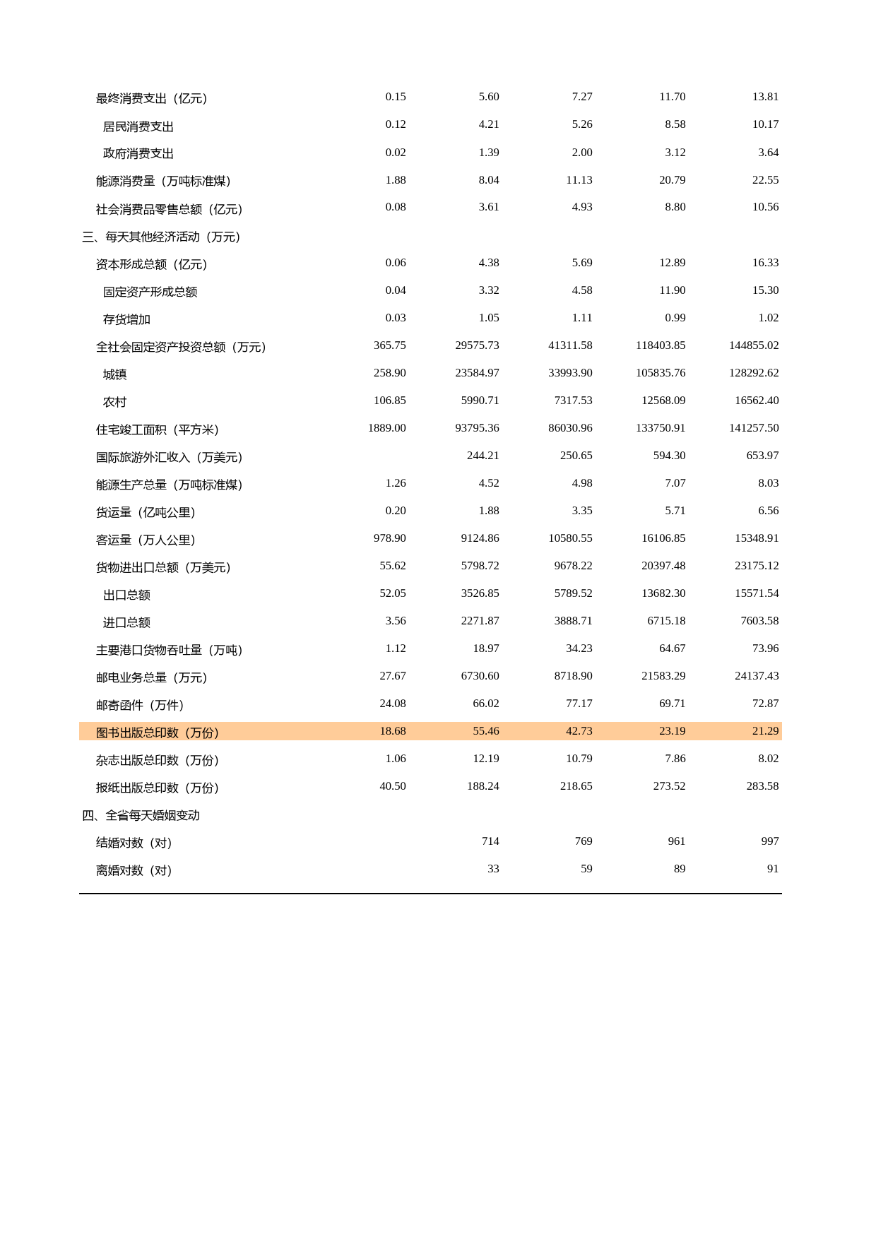 福建统计年鉴2010_ 0105_第2页