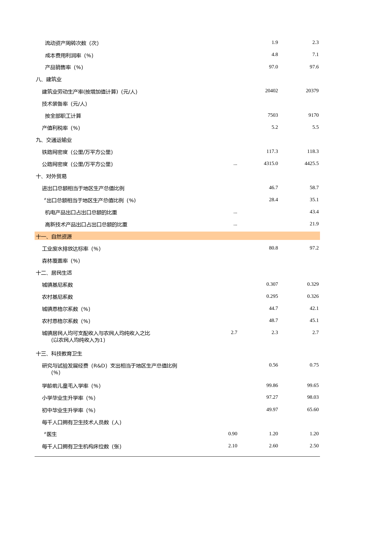 福建统计年鉴2010_ 0104_第2页