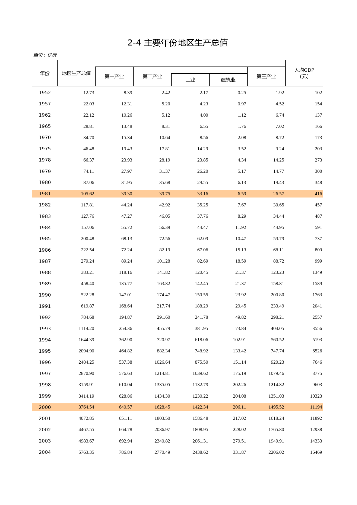 福建统计年鉴2010_ 0204_第1页