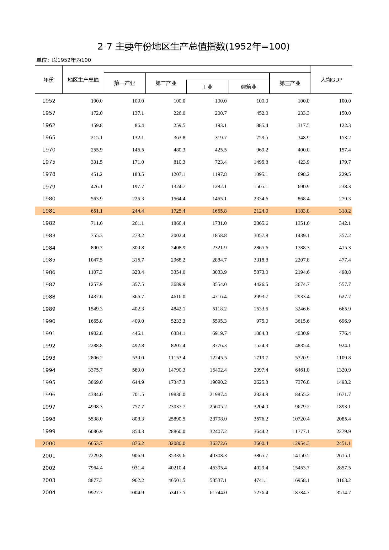 福建统计年鉴2010_ 0207_第1页