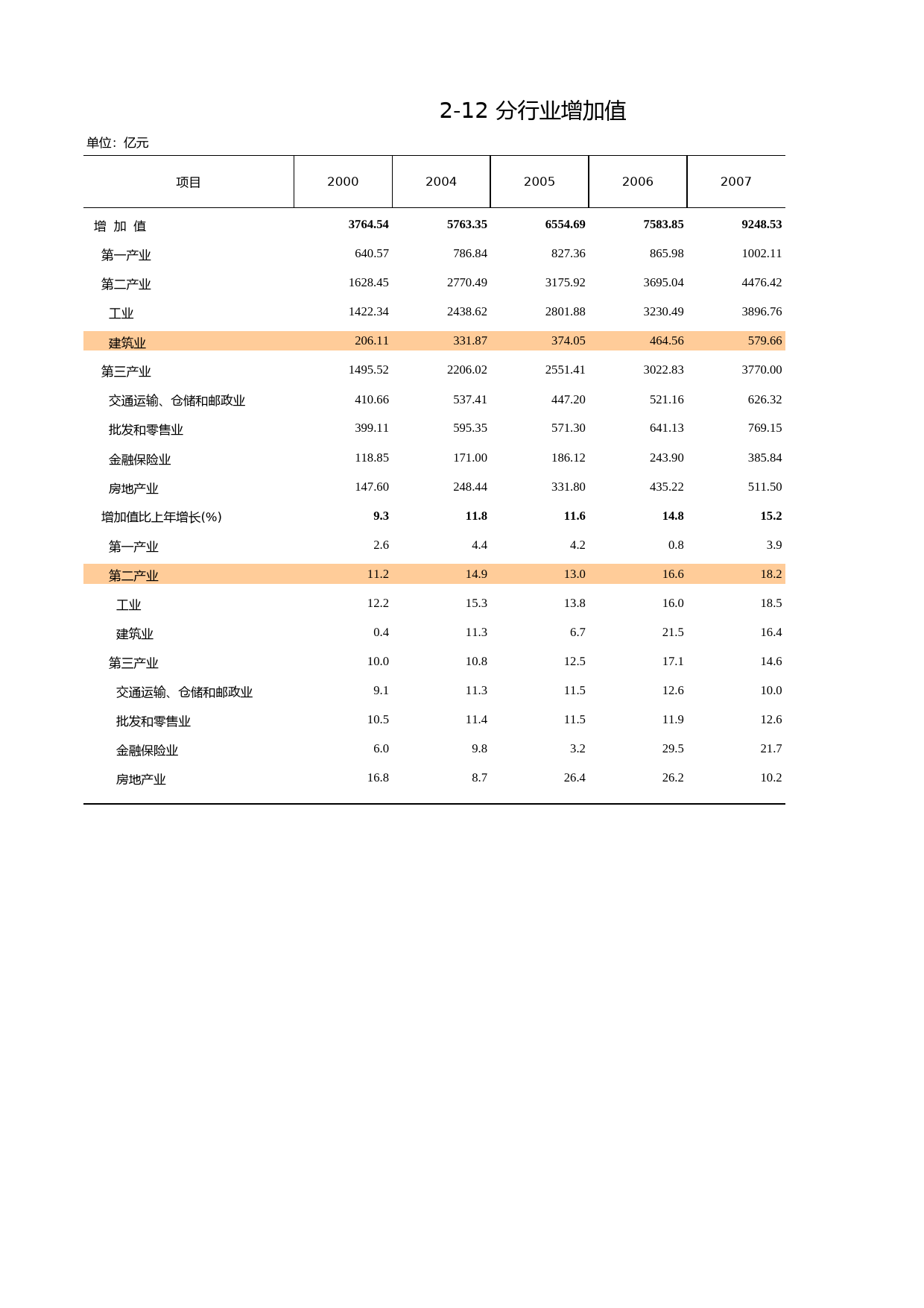 福建统计年鉴2010_ 0212_第1页