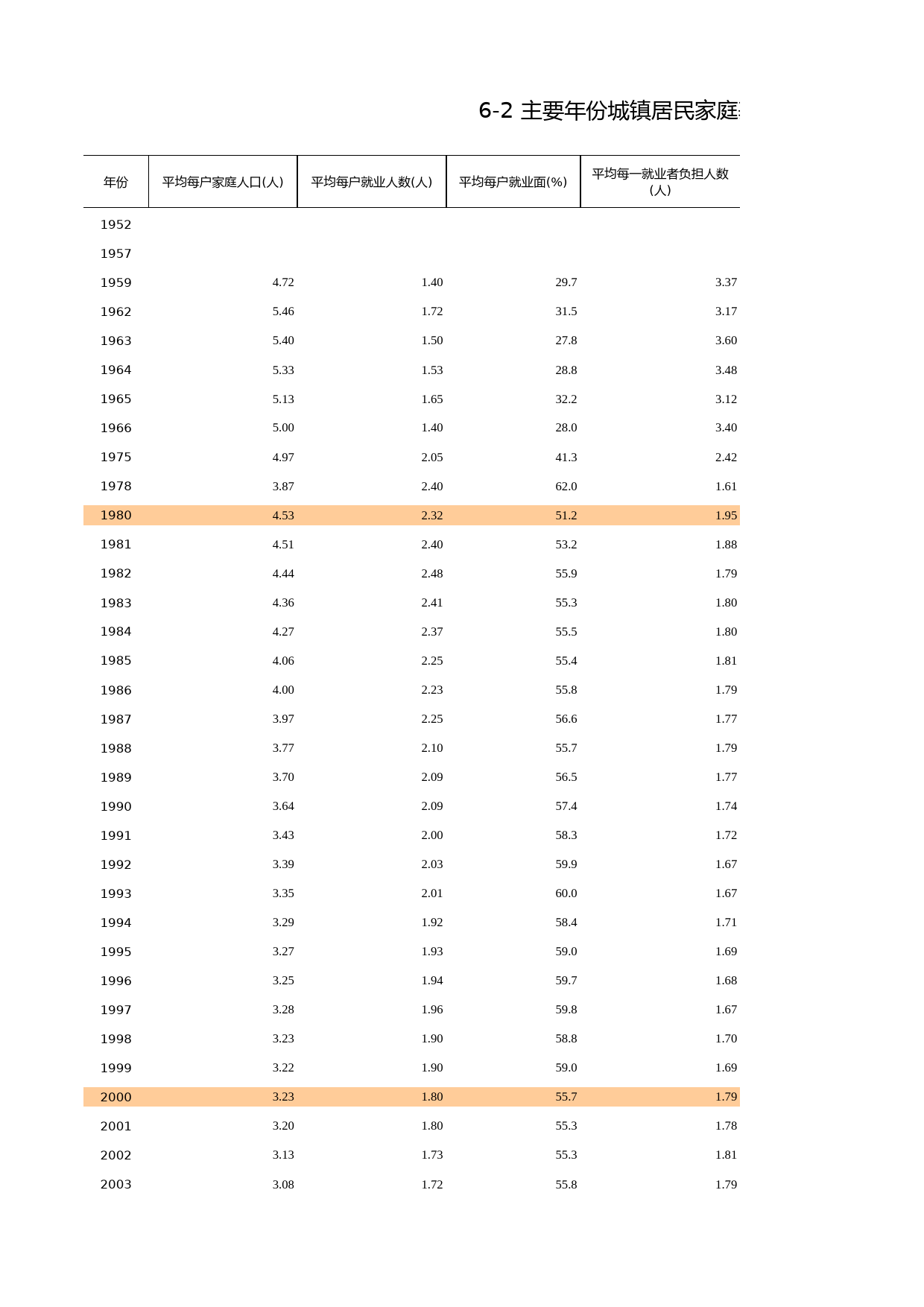 福建统计年鉴2010_ 0602