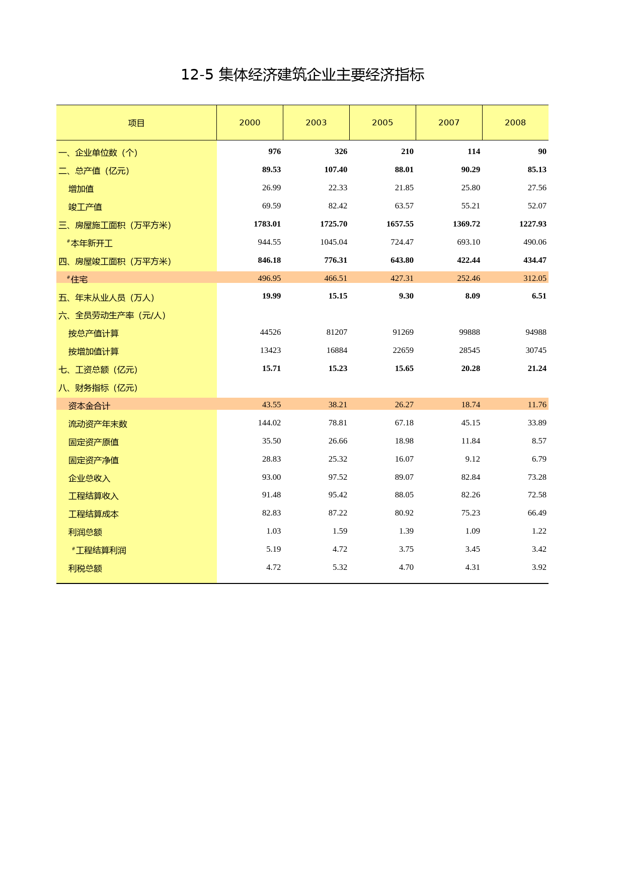 福建统计年鉴2009_ 1205