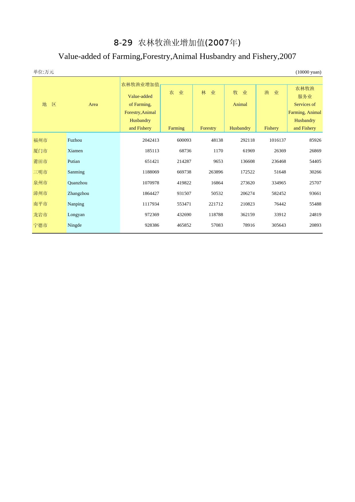 福建统计年鉴2008_ 0829